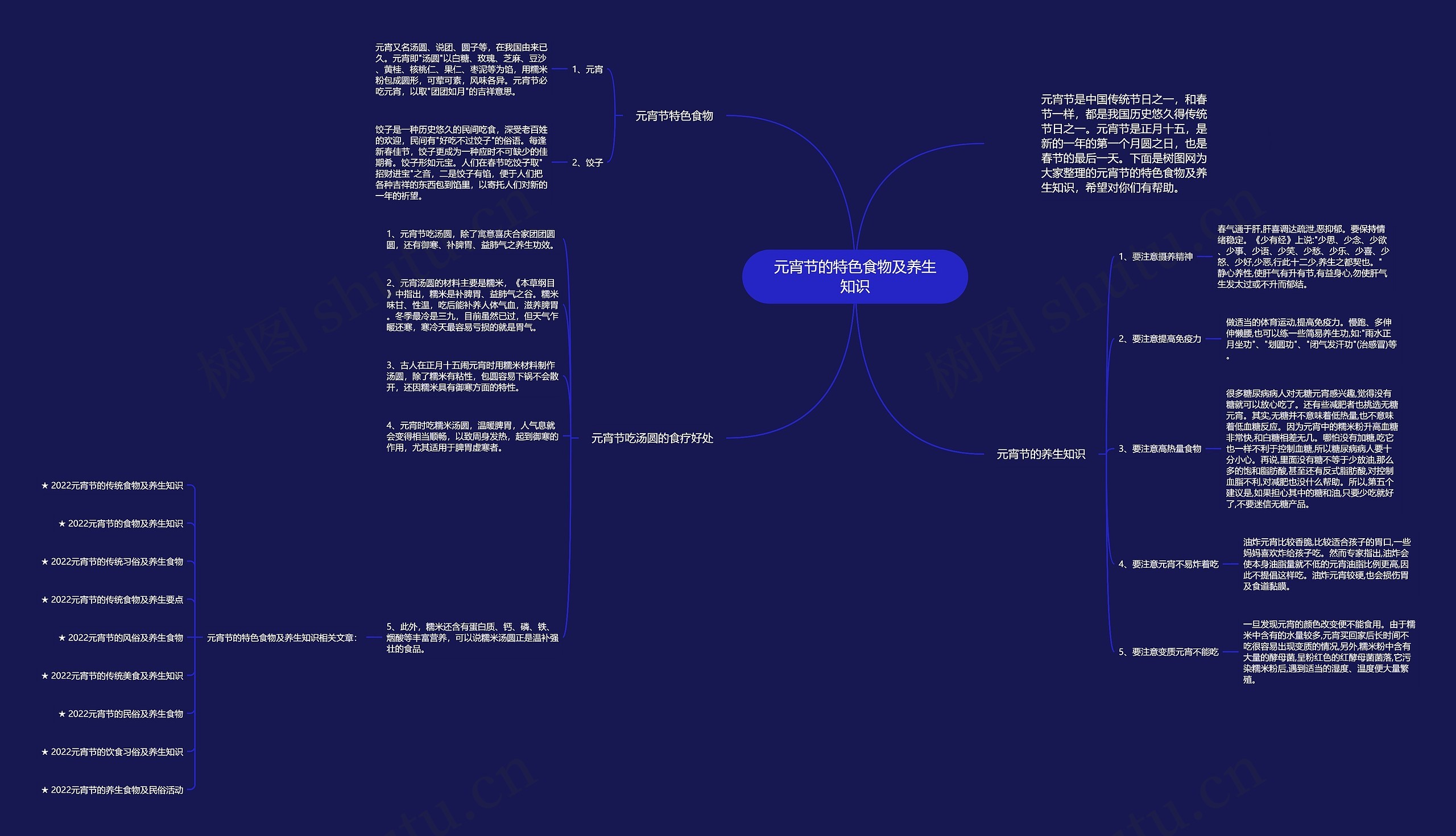 元宵节的特色食物及养生知识思维导图