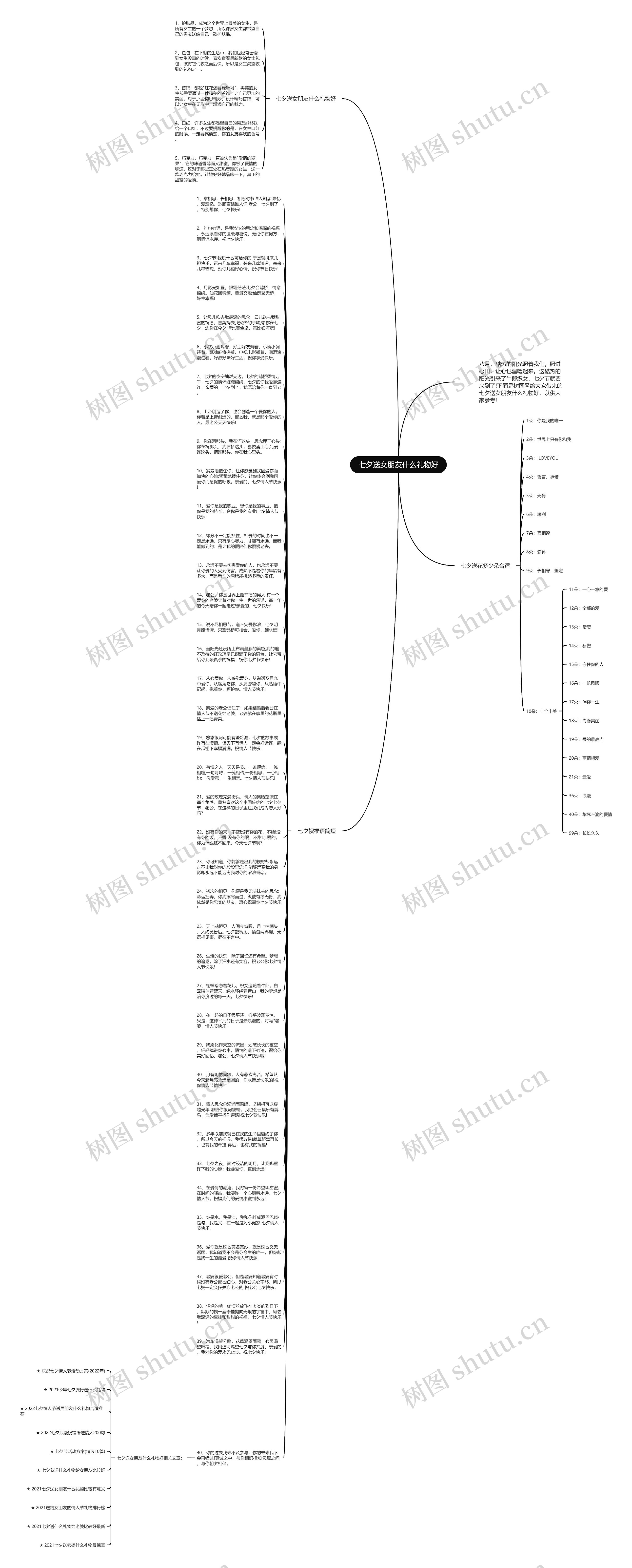 七夕送女朋友什么礼物好思维导图