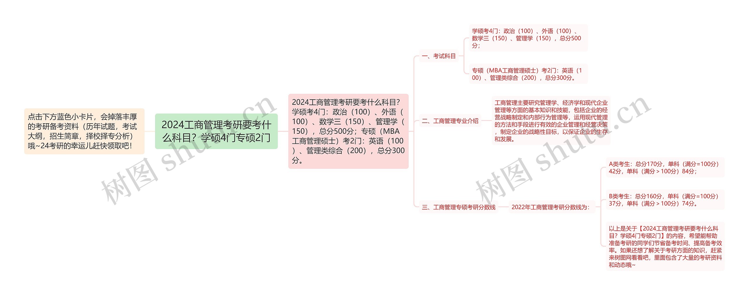 2024工商管理考研要考什么科目?学硕4门专硕2门 2024工商管理考研要考什么科目?学硕4门专硕2门