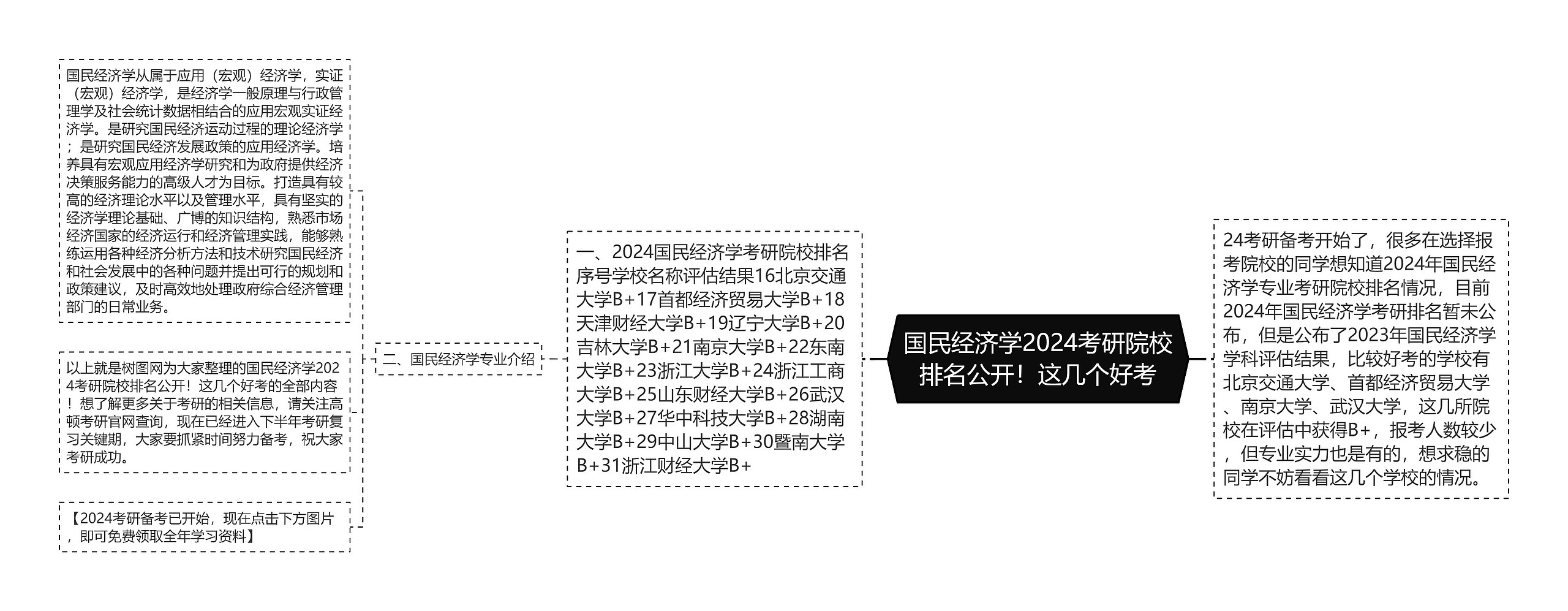 国民经济学2024考研院校排名公开！这几个好考