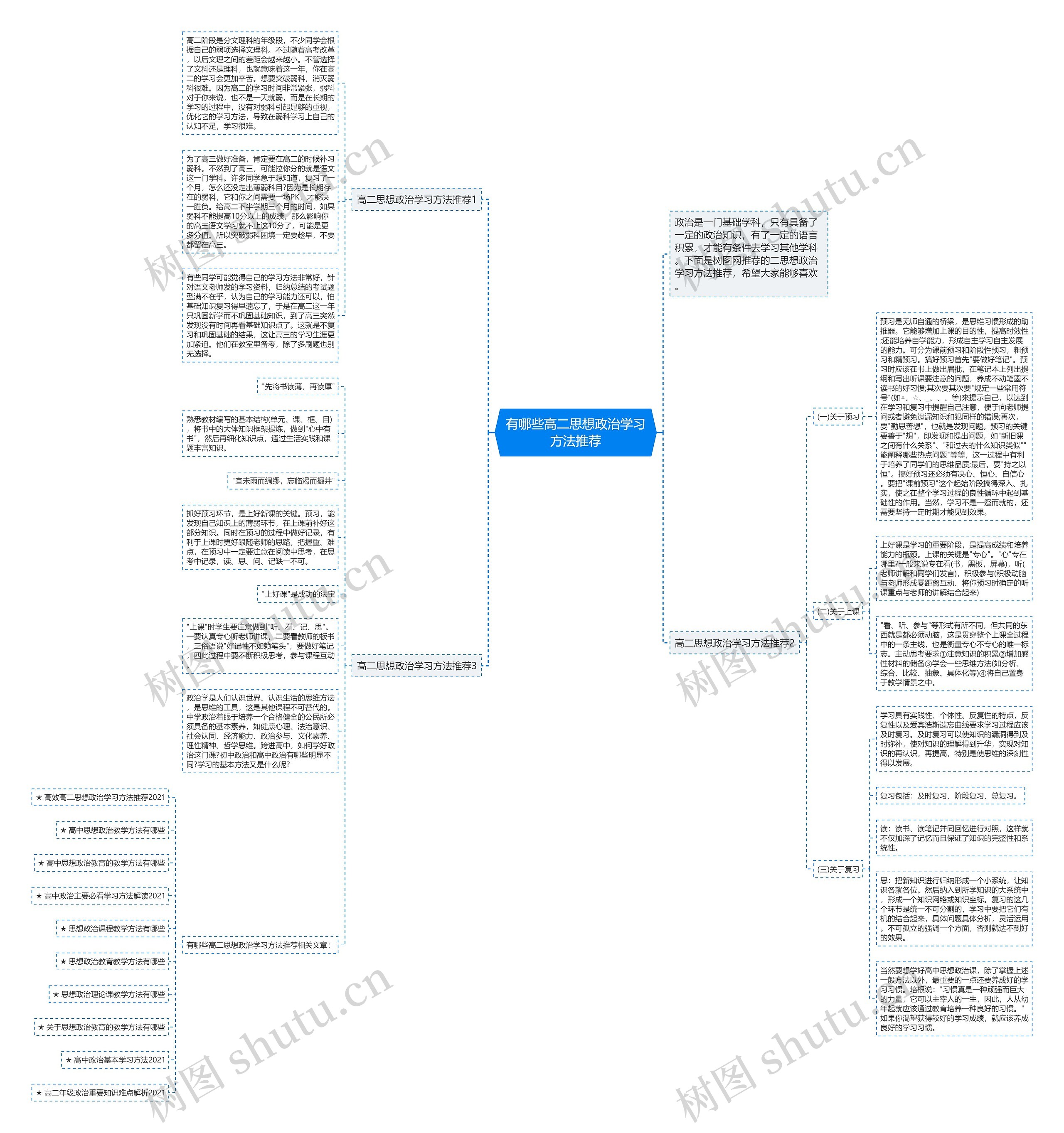 有哪些高二思想政治学习方法推荐思维导图
