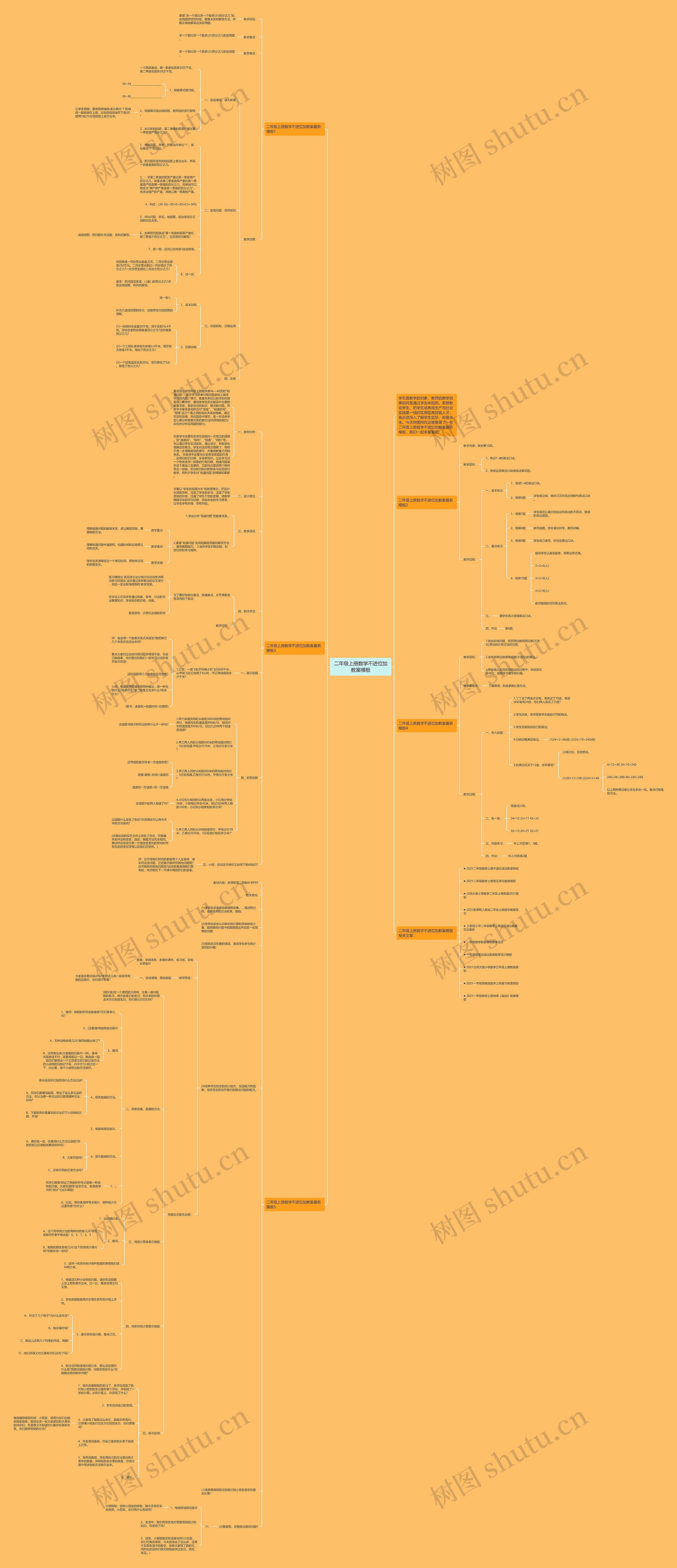 二年级上册数学不进位加教案思维导图