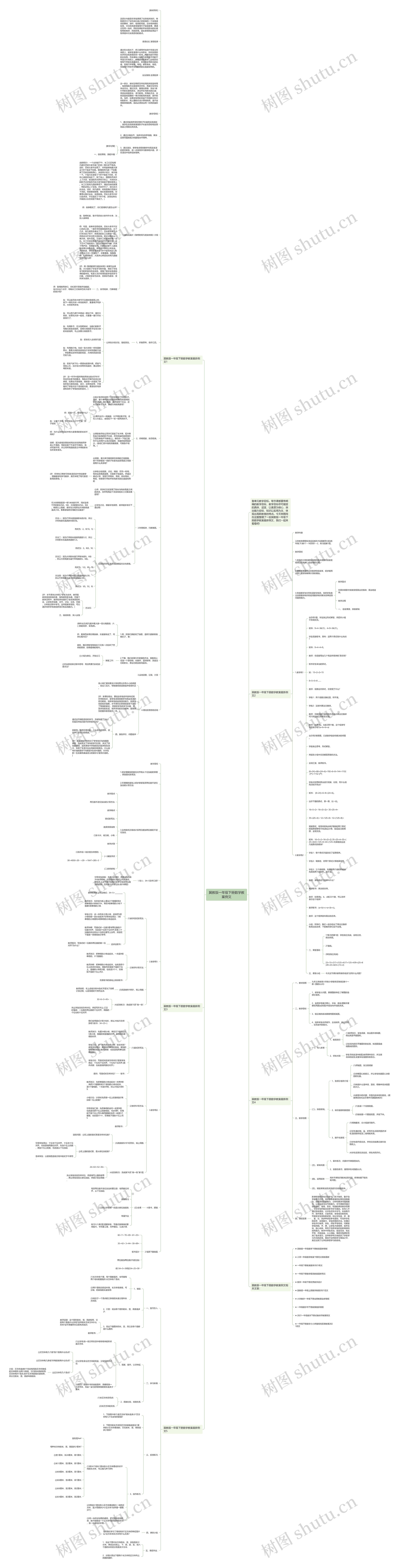 冀教版一年级下册数学教案例文思维导图高清图 冀教版一年级下册数学教案例文思维导图