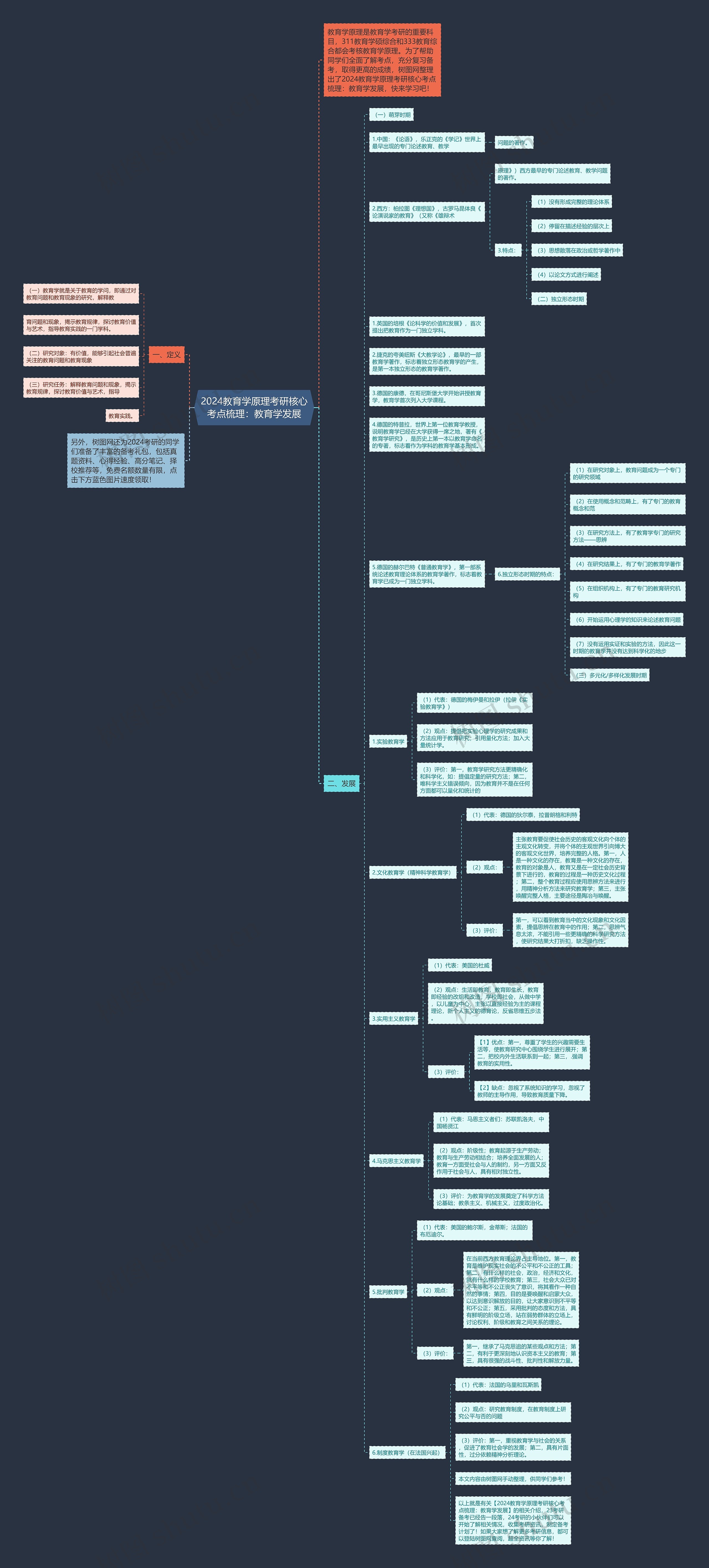 2024教育学原理考研核心考点梳理：教育学发展思维导图