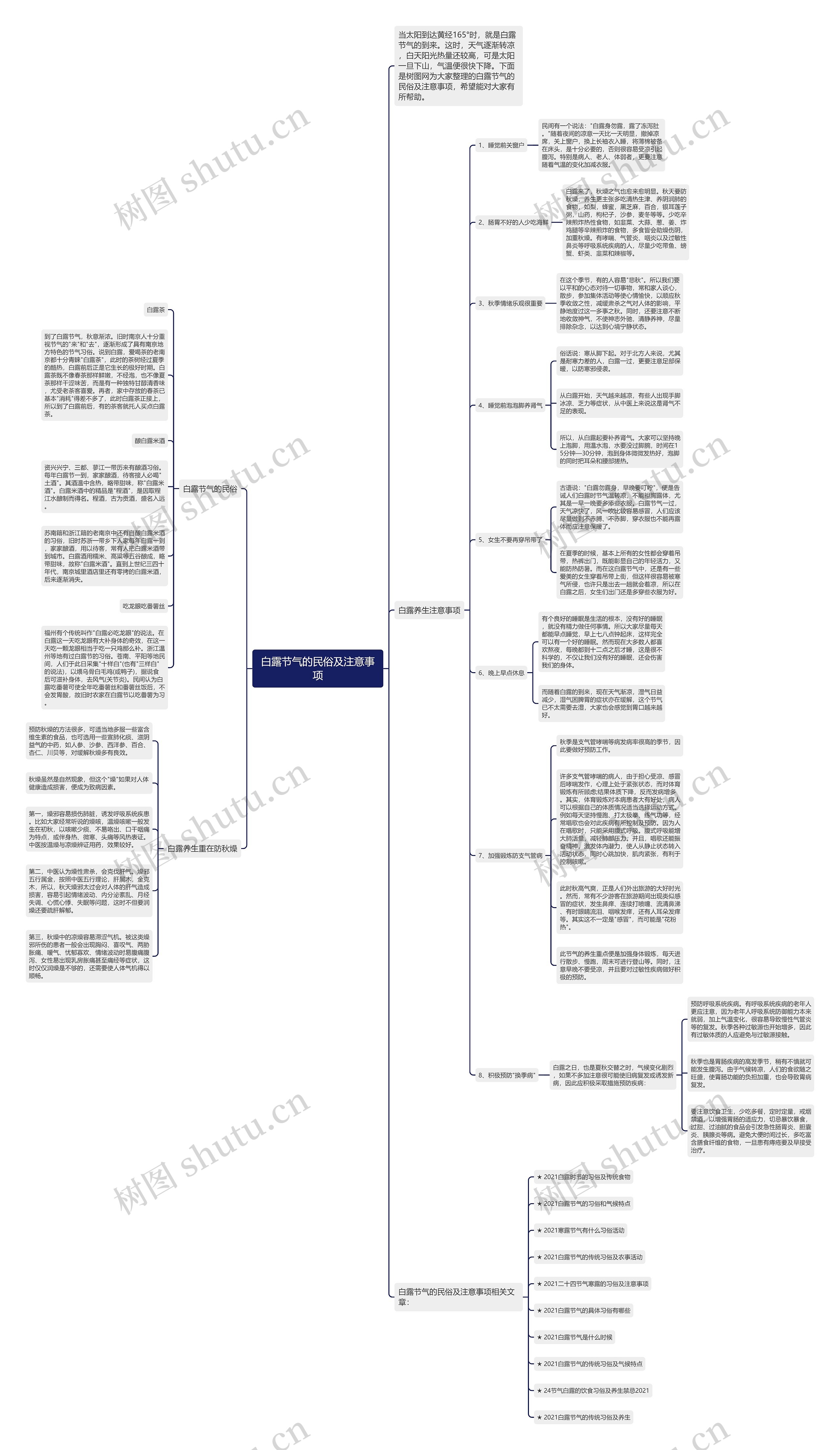 白露节气的民俗及注意事项思维导图