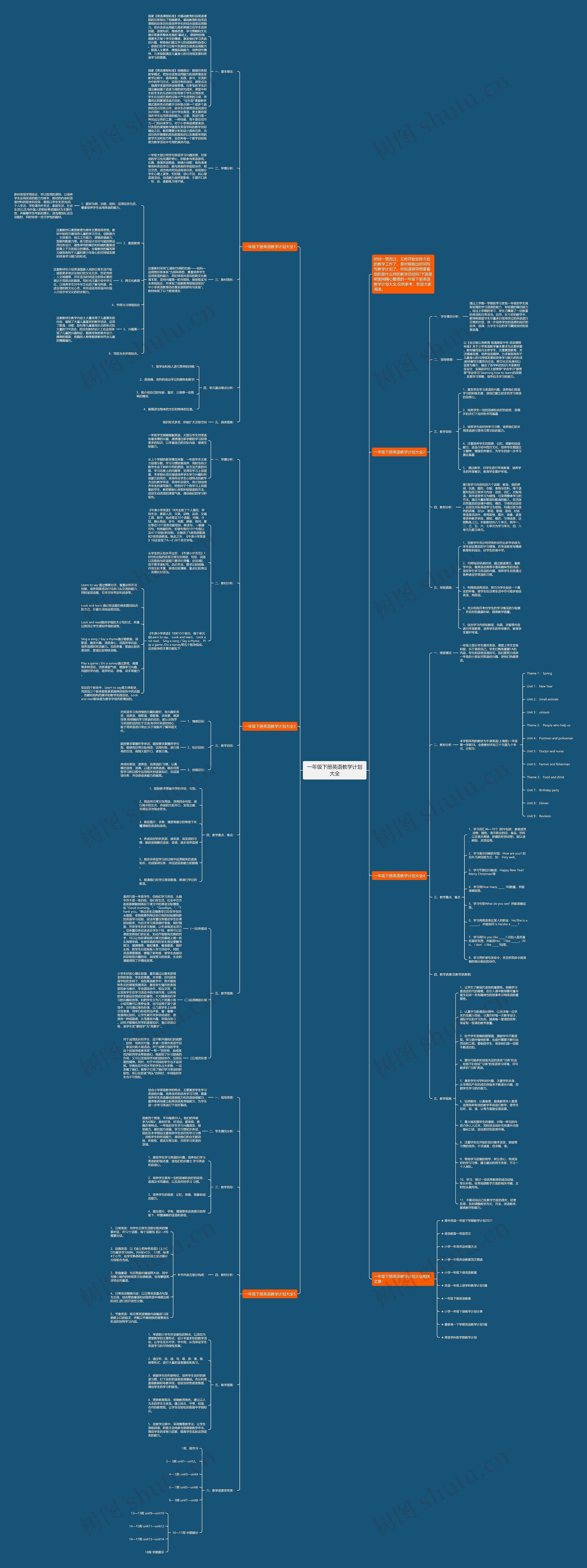 一年级下册英语教学计划大全思维导图