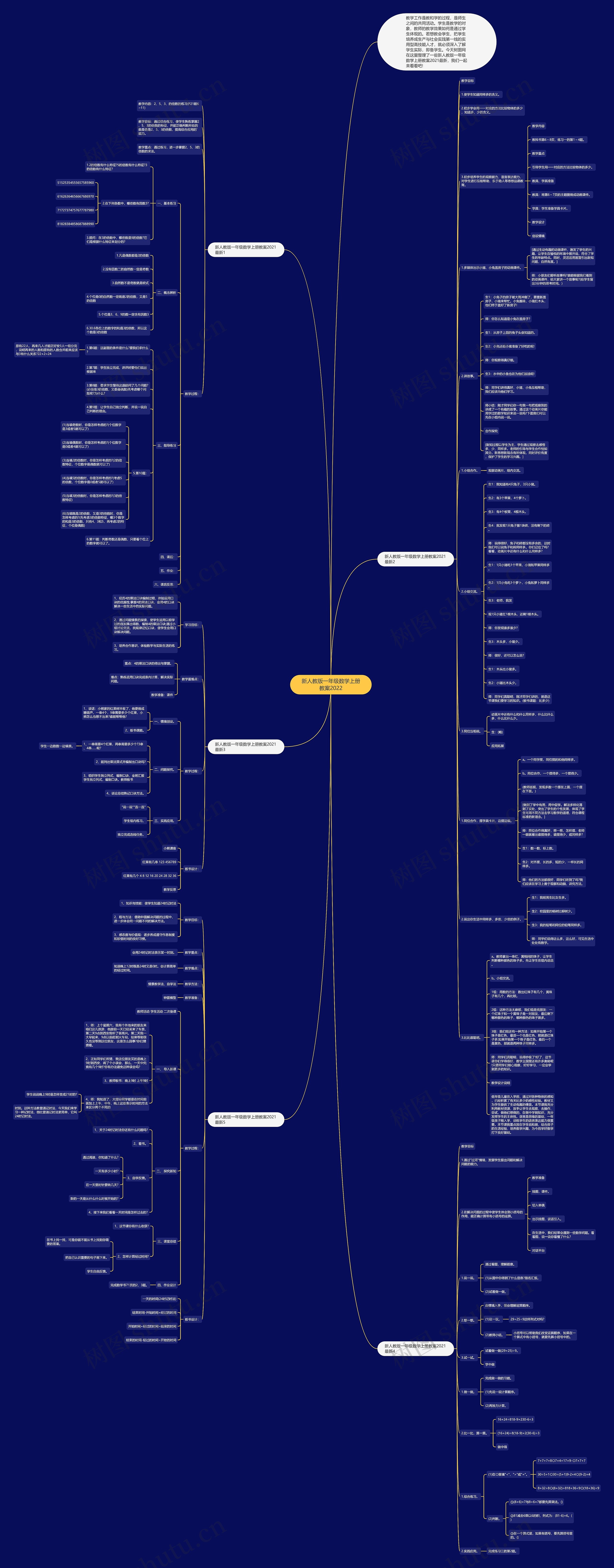 新人教版一年级数学上册教案2022思维导图