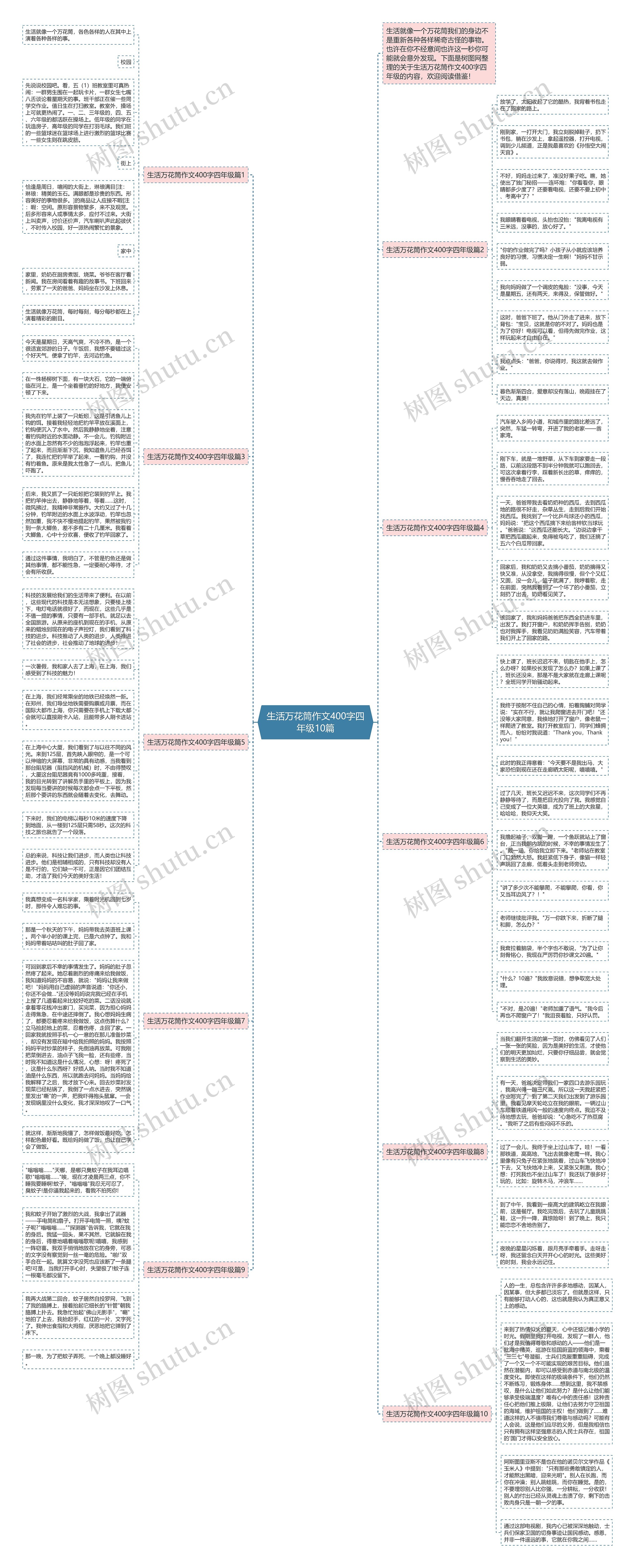 生活万花筒作文400字四年级10篇思维导图