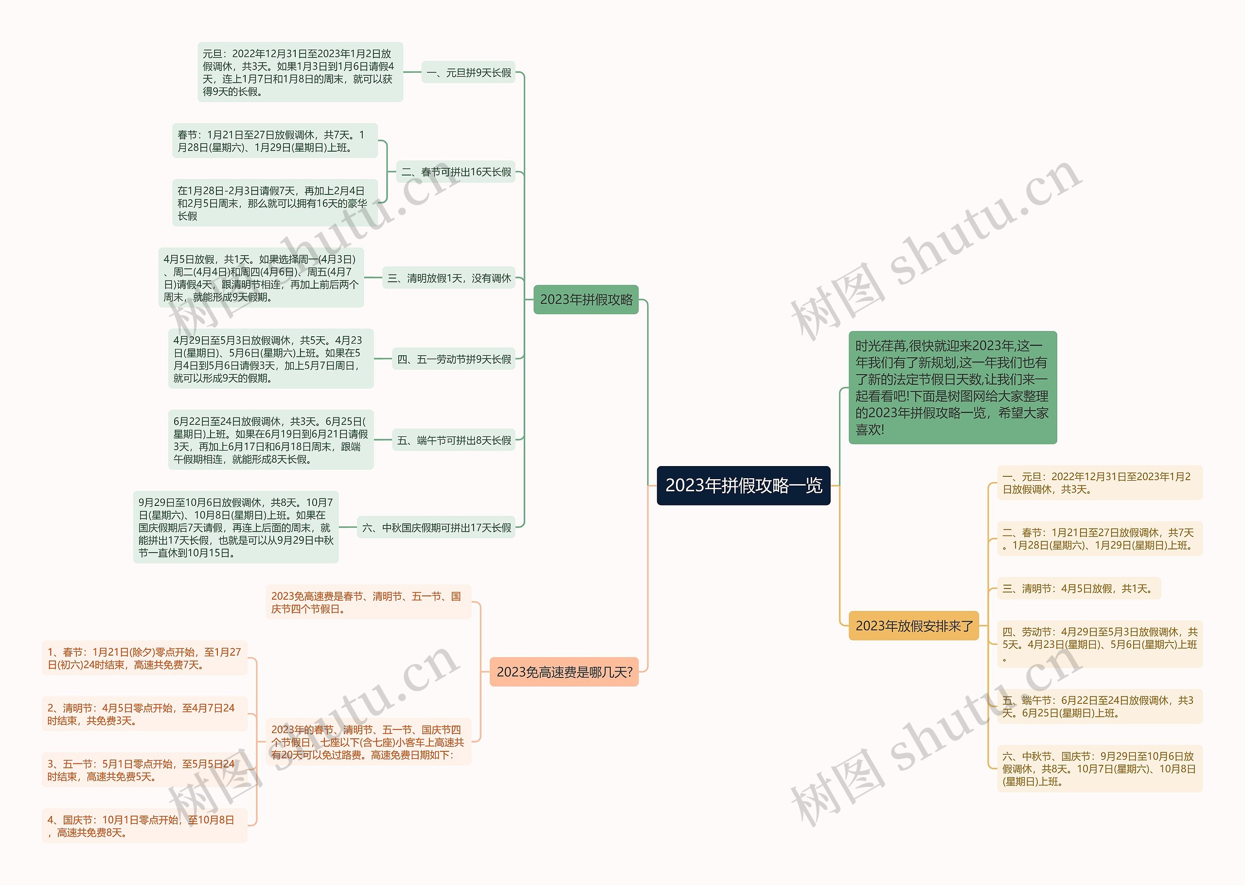 2023年拼假攻略一览思维导图