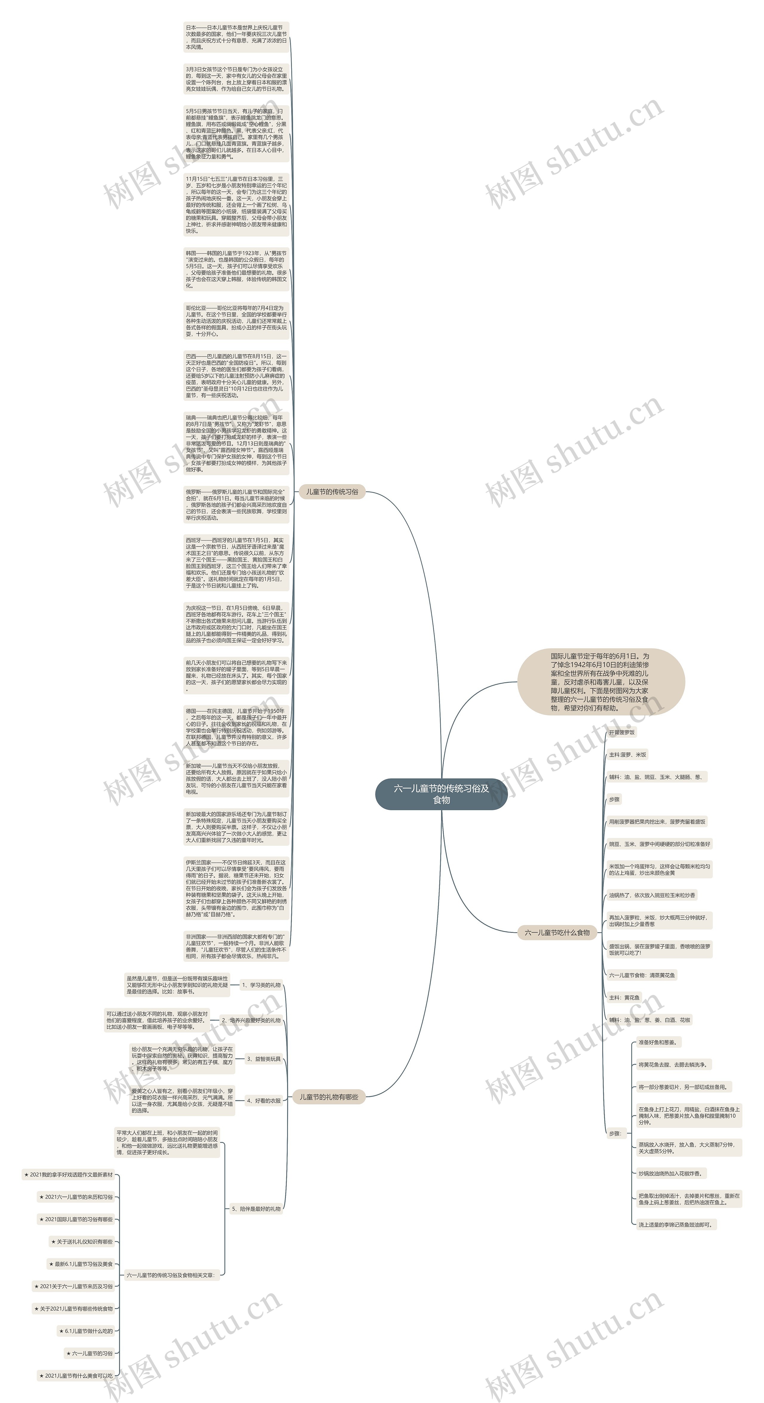 六一儿童节的传统习俗及食物思维导图