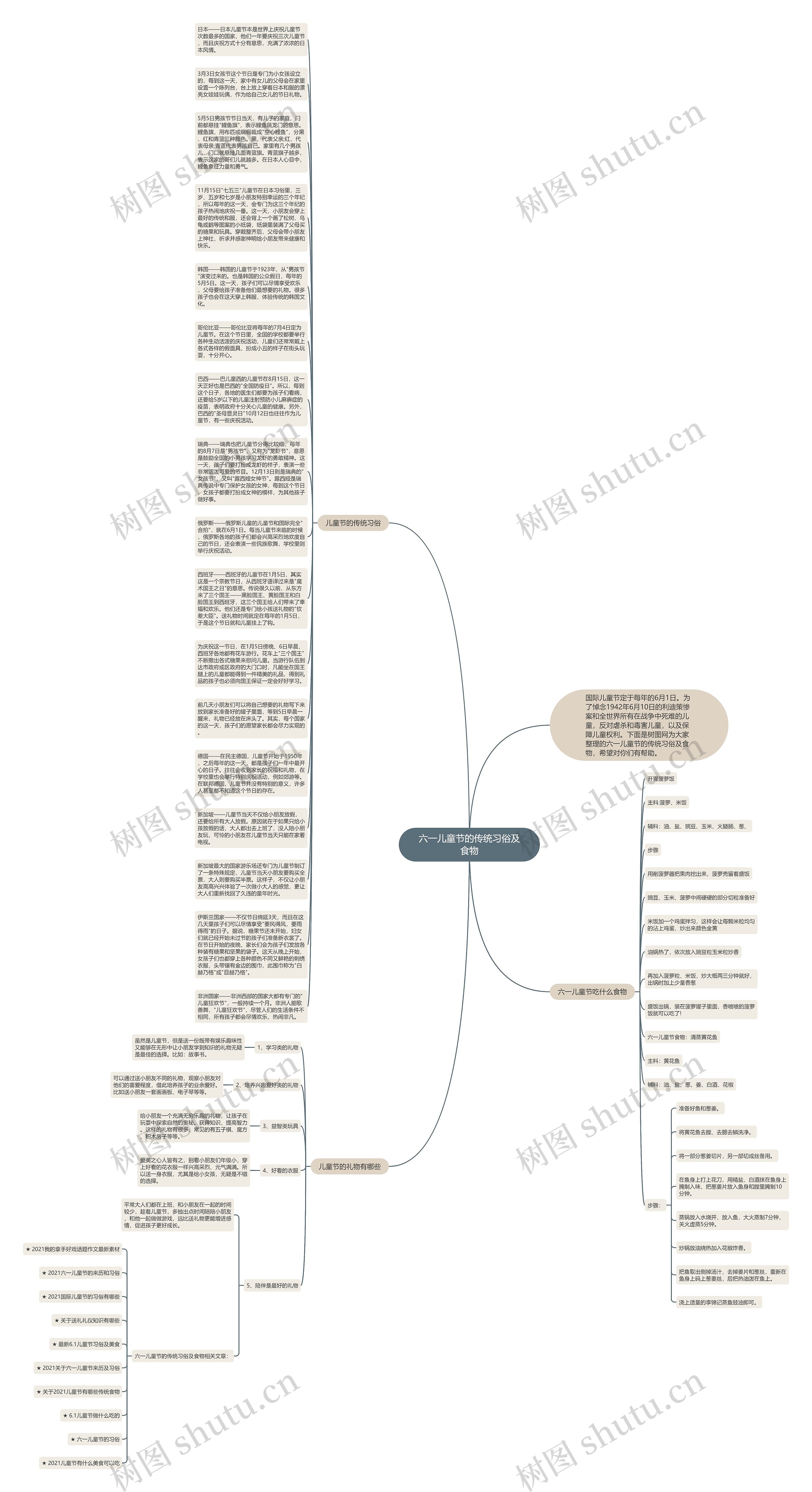 六一儿童节的传统习俗及食物思维导图高清图 六一儿童节的传统习俗及食物思维导图