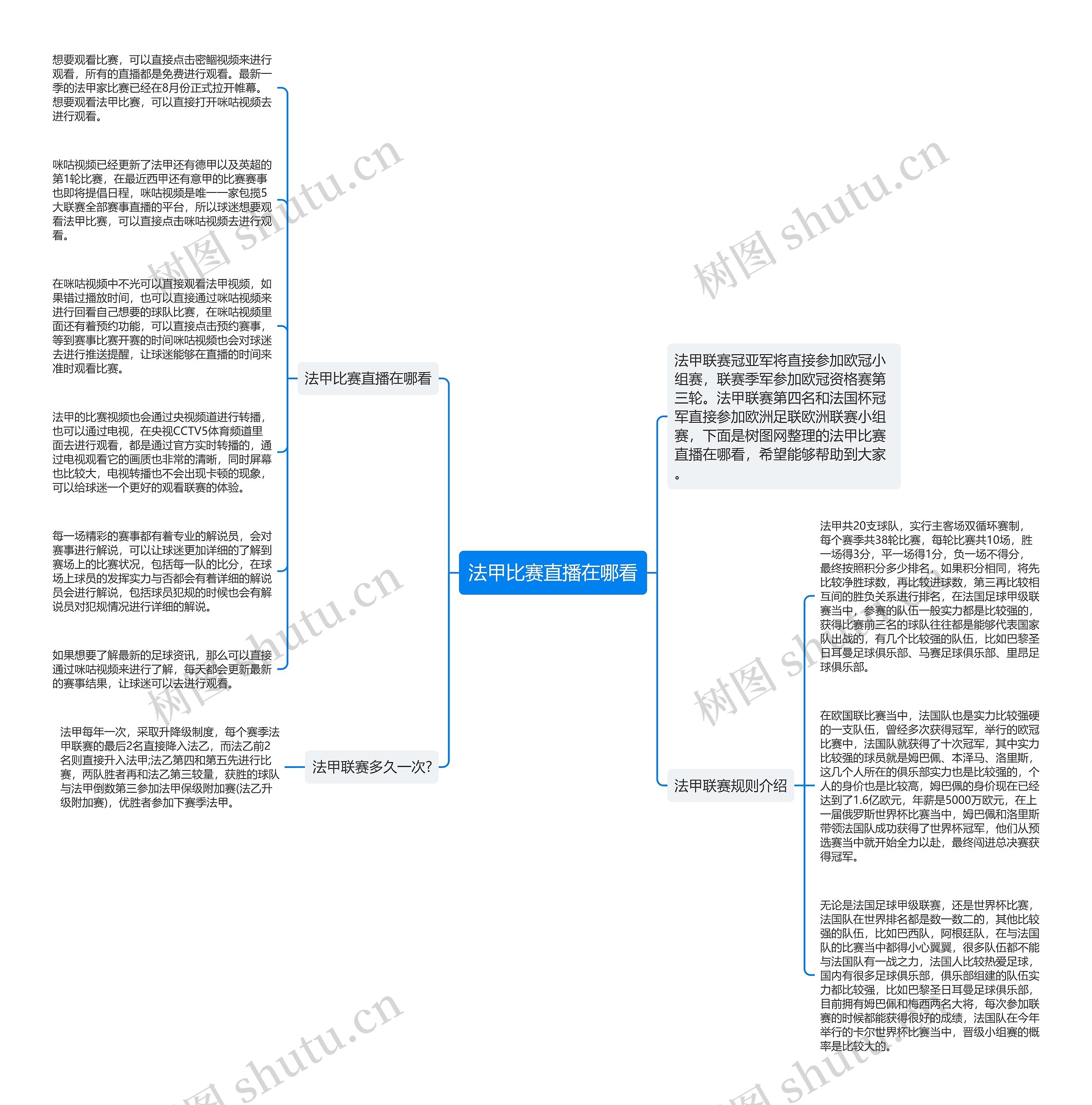 法甲比赛直播在哪看思维导图