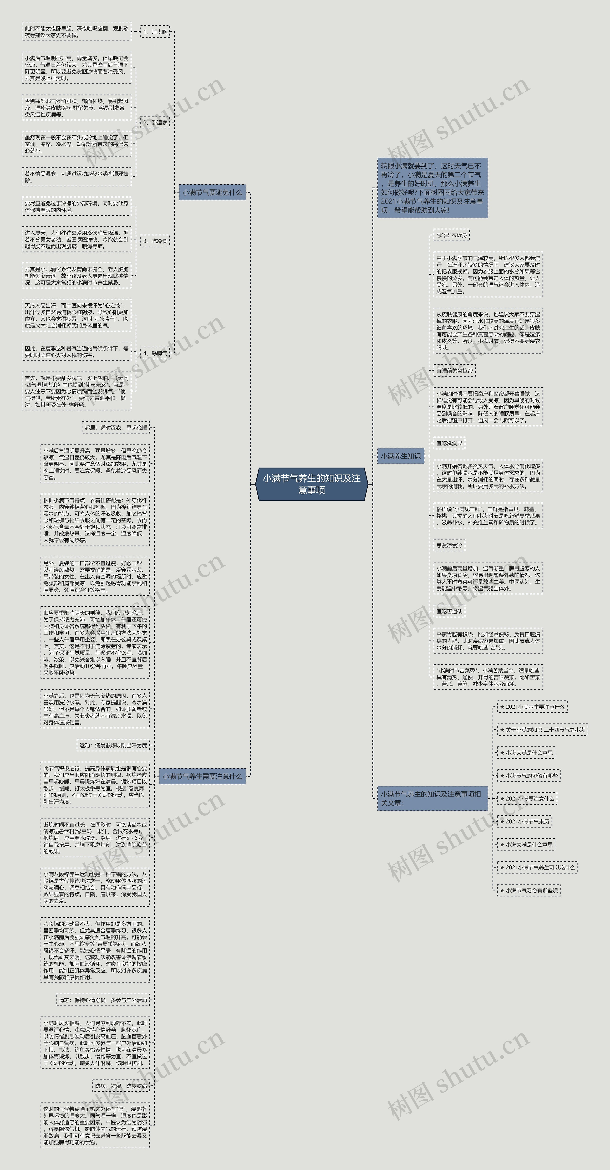 小满节气养生的知识及注意事项思维导图