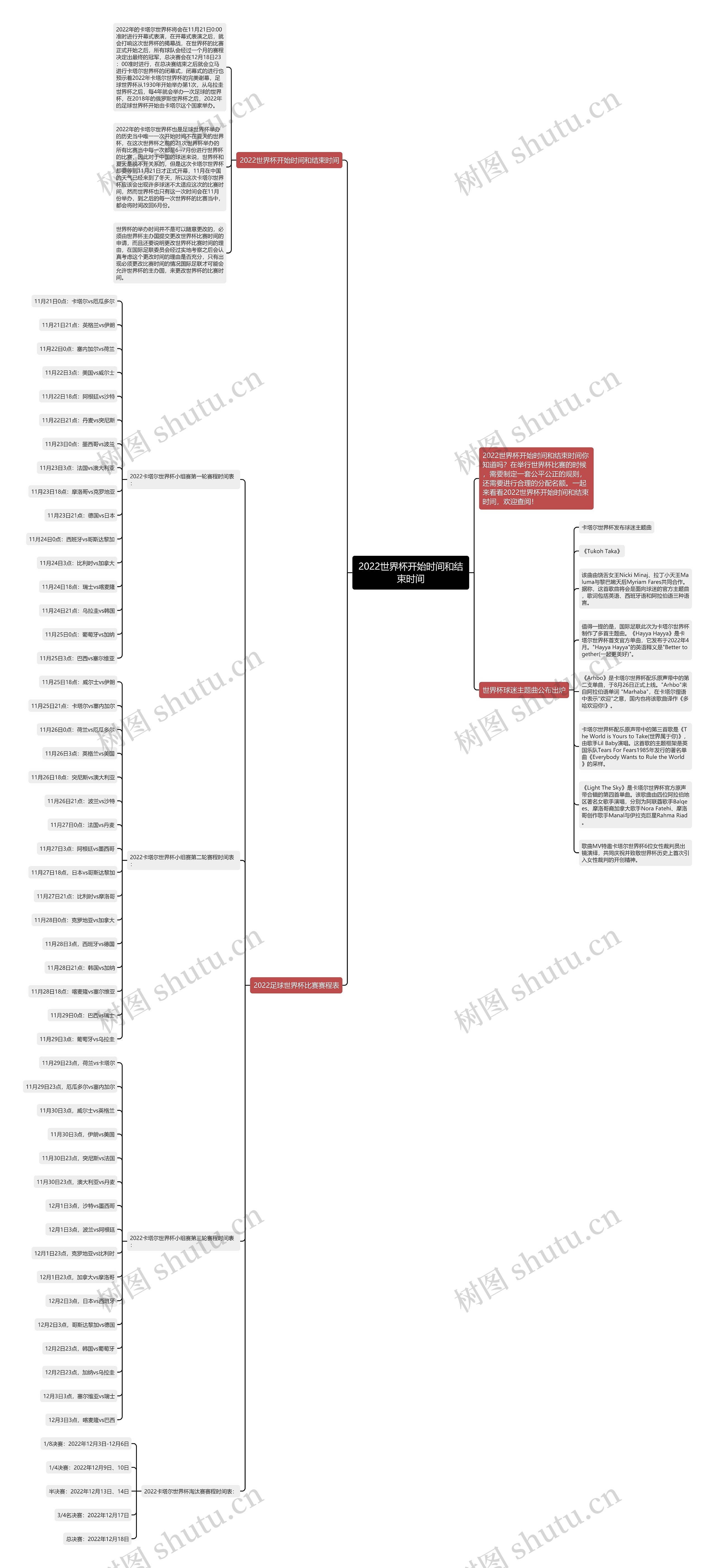 2022世界杯开始时间和结束时间思维导图