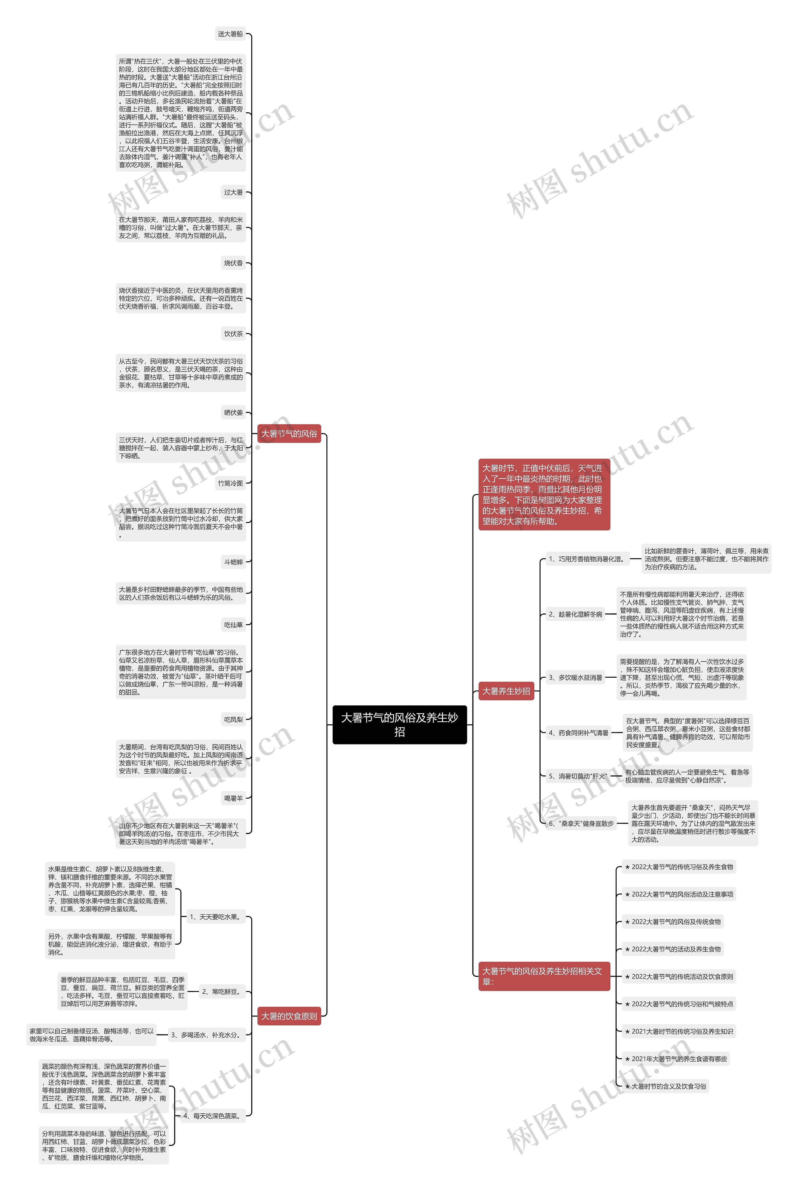 大暑节气的风俗及养生妙招思维导图