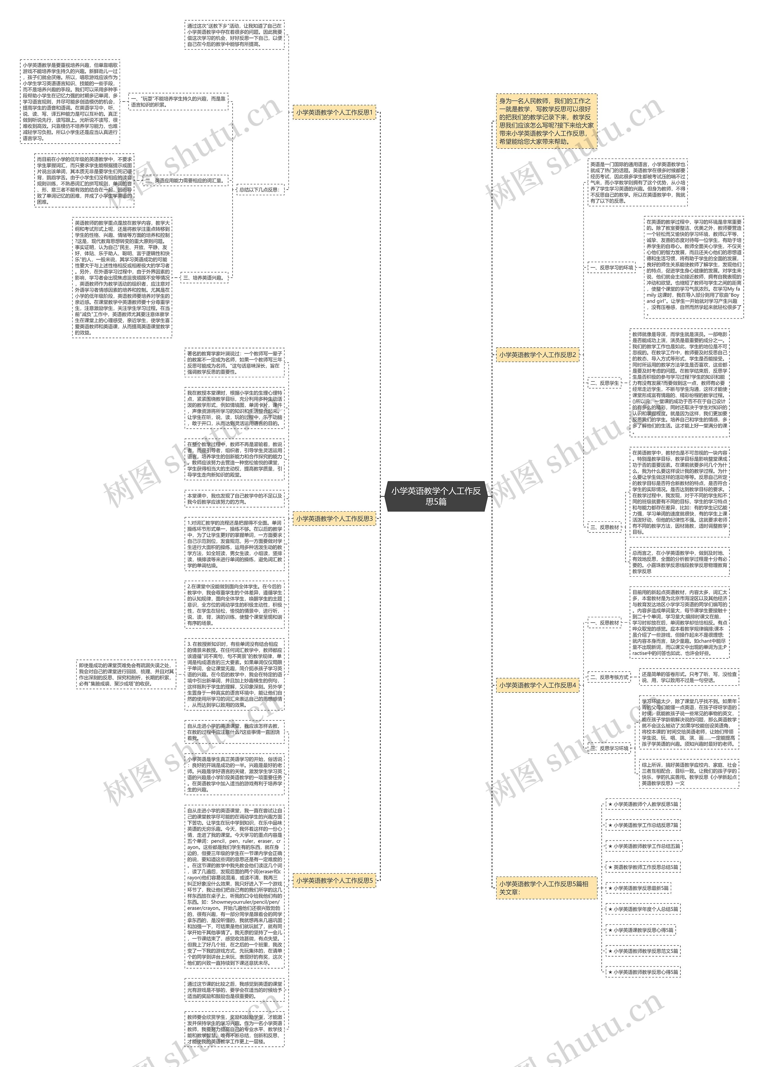 小学英语教学个人工作反思5篇思维导图