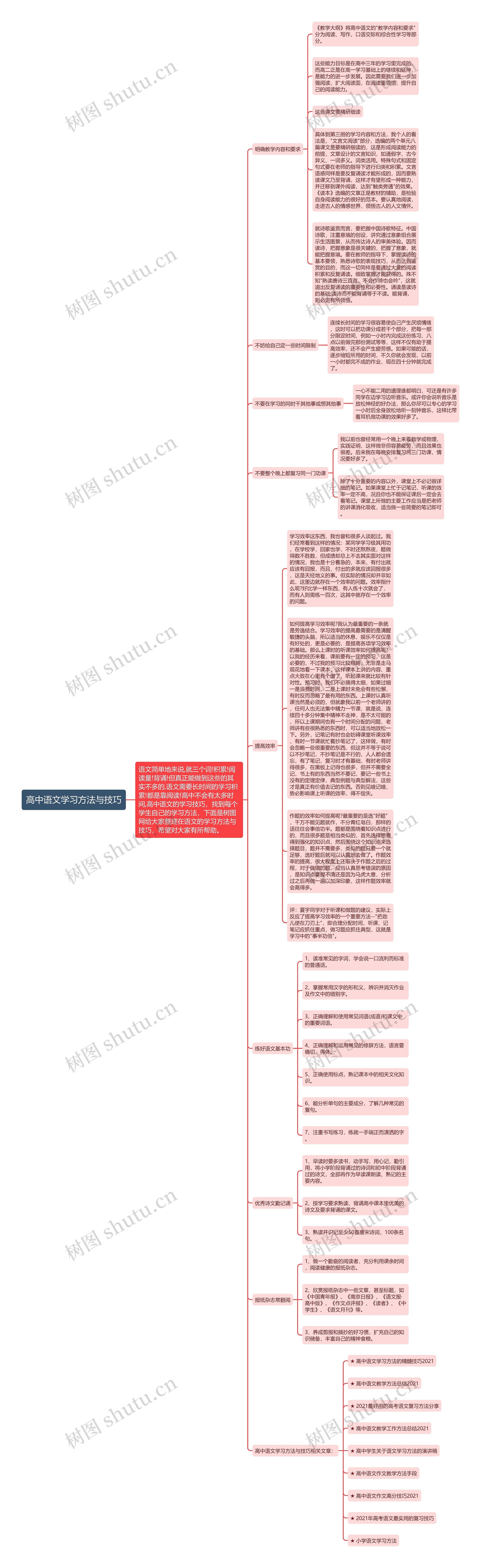 高中语文学习方法与技巧思维导图