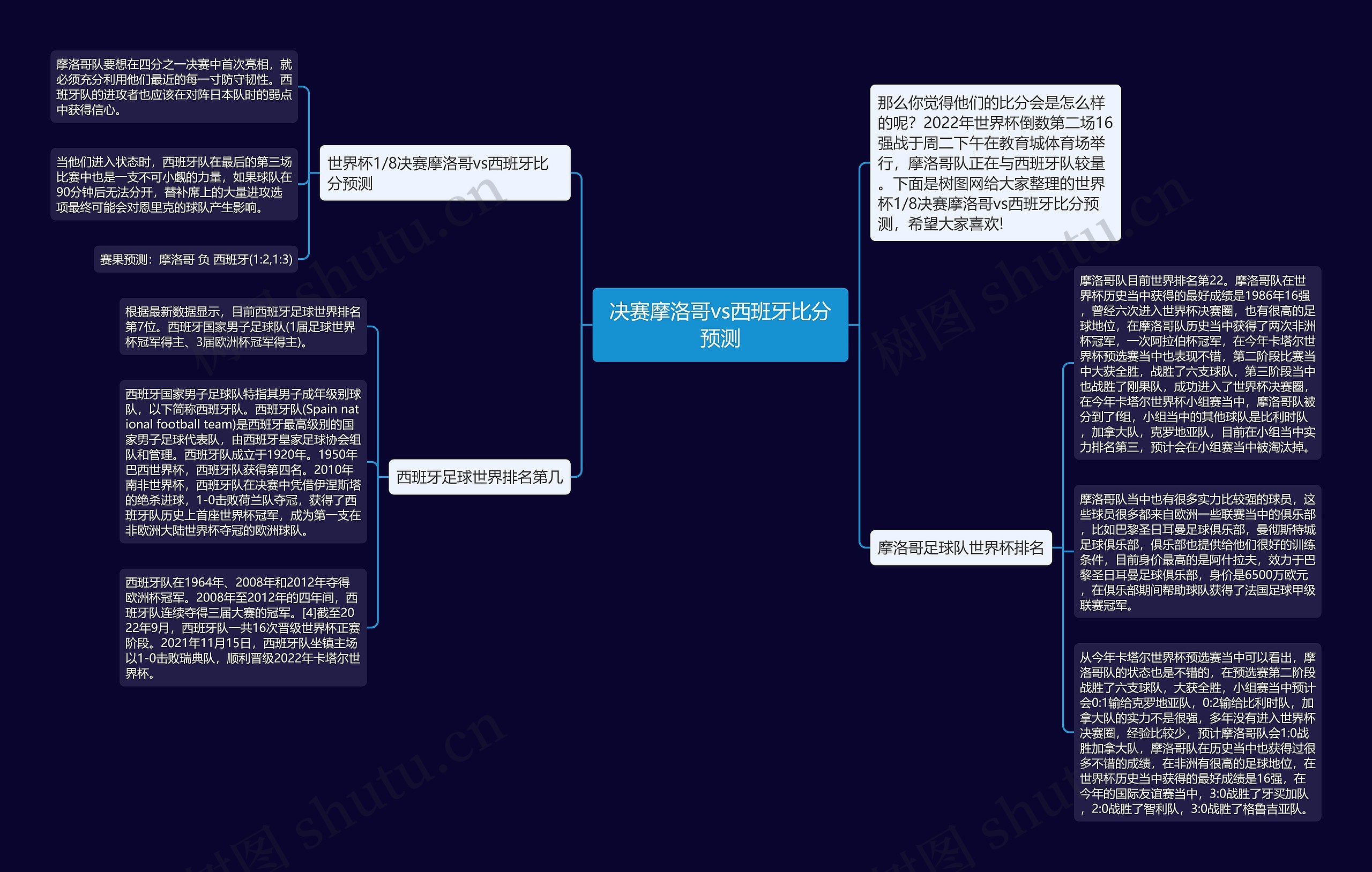 决赛摩洛哥vs西班牙比分预测思维导图