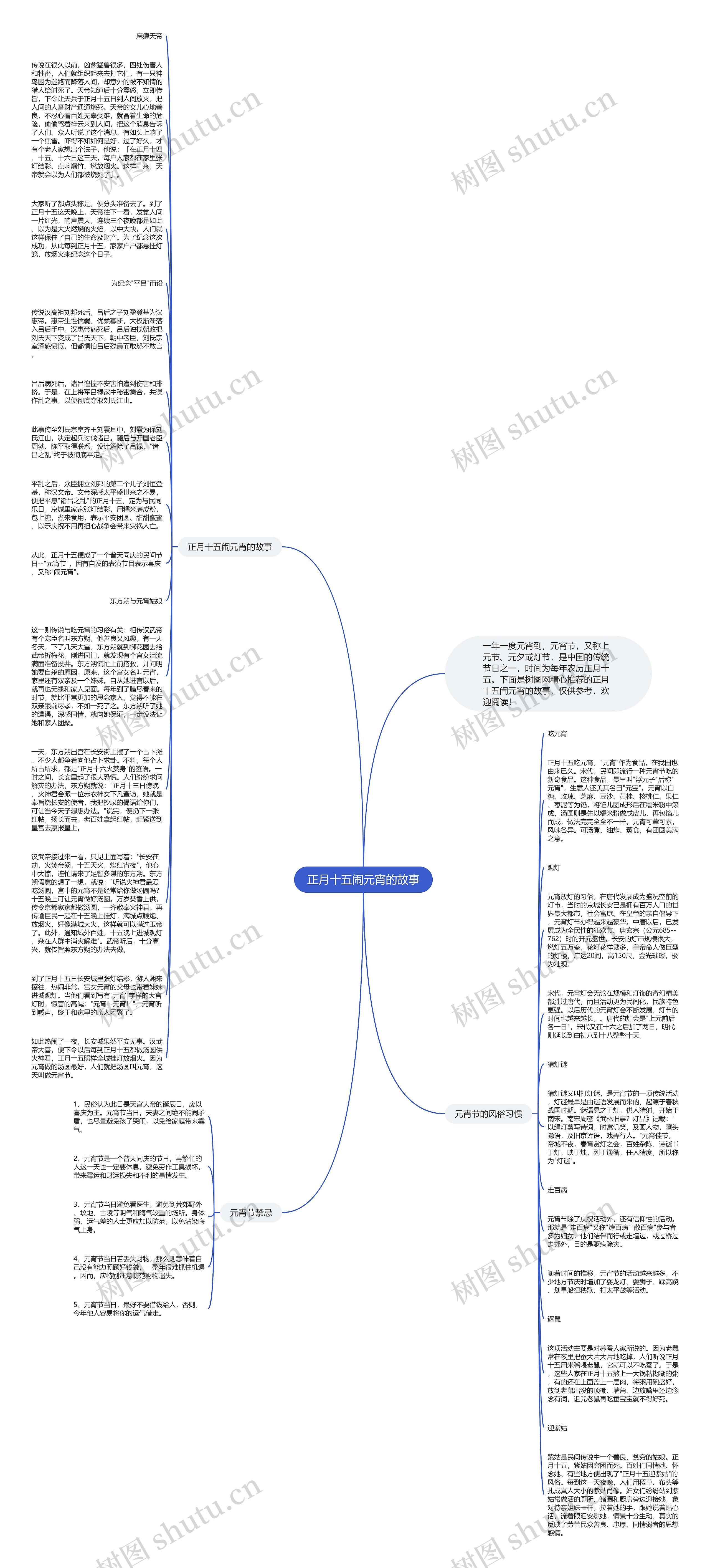 正月十五闹元宵的故事思维导图