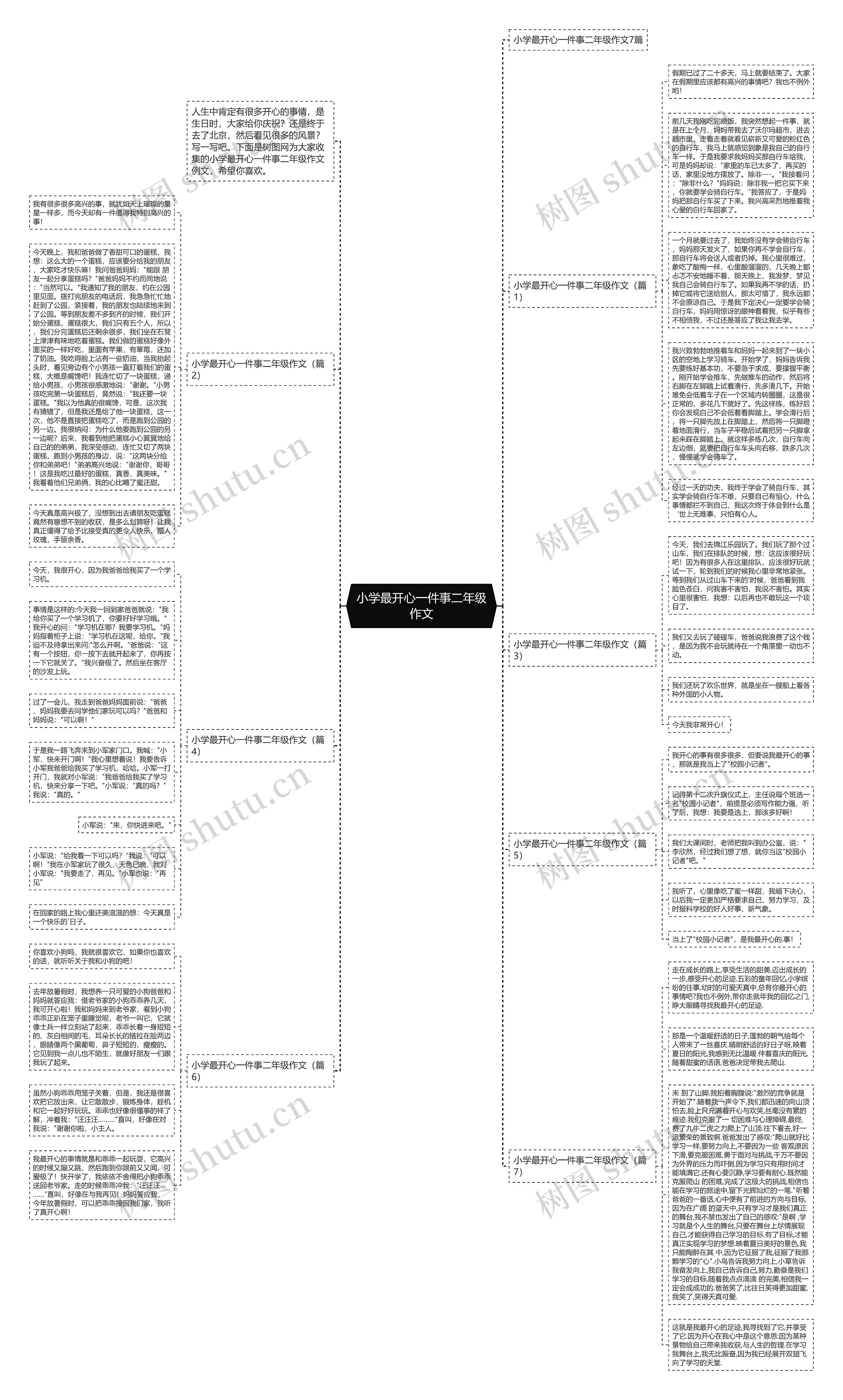 小学最开心一件事二年级作文