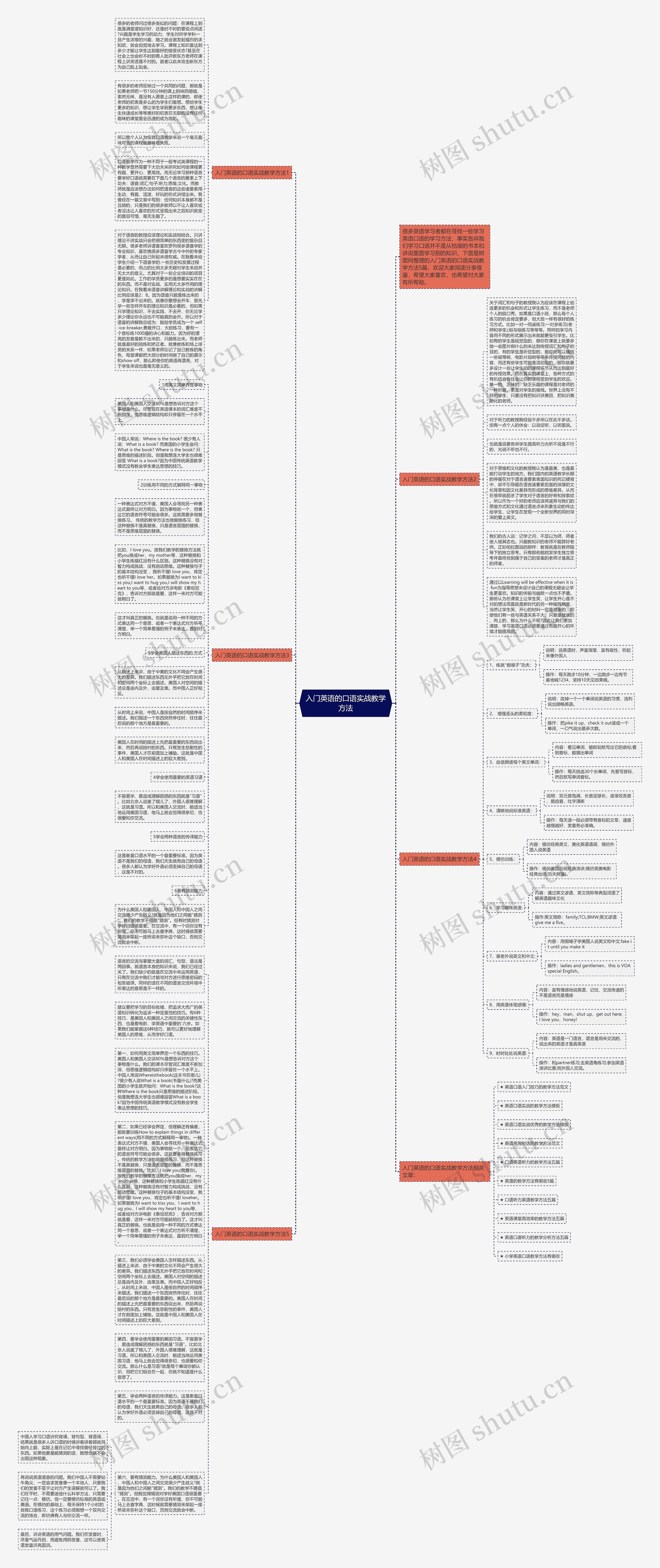 入门英语的口语实战教学方法思维导图