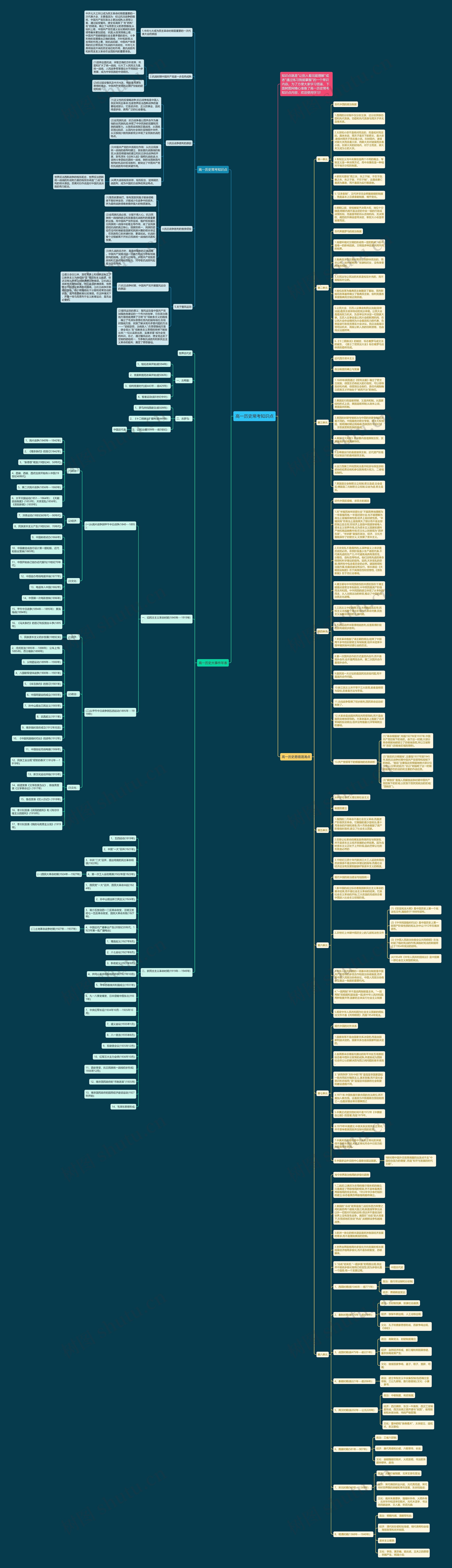 高一历史常考知识点