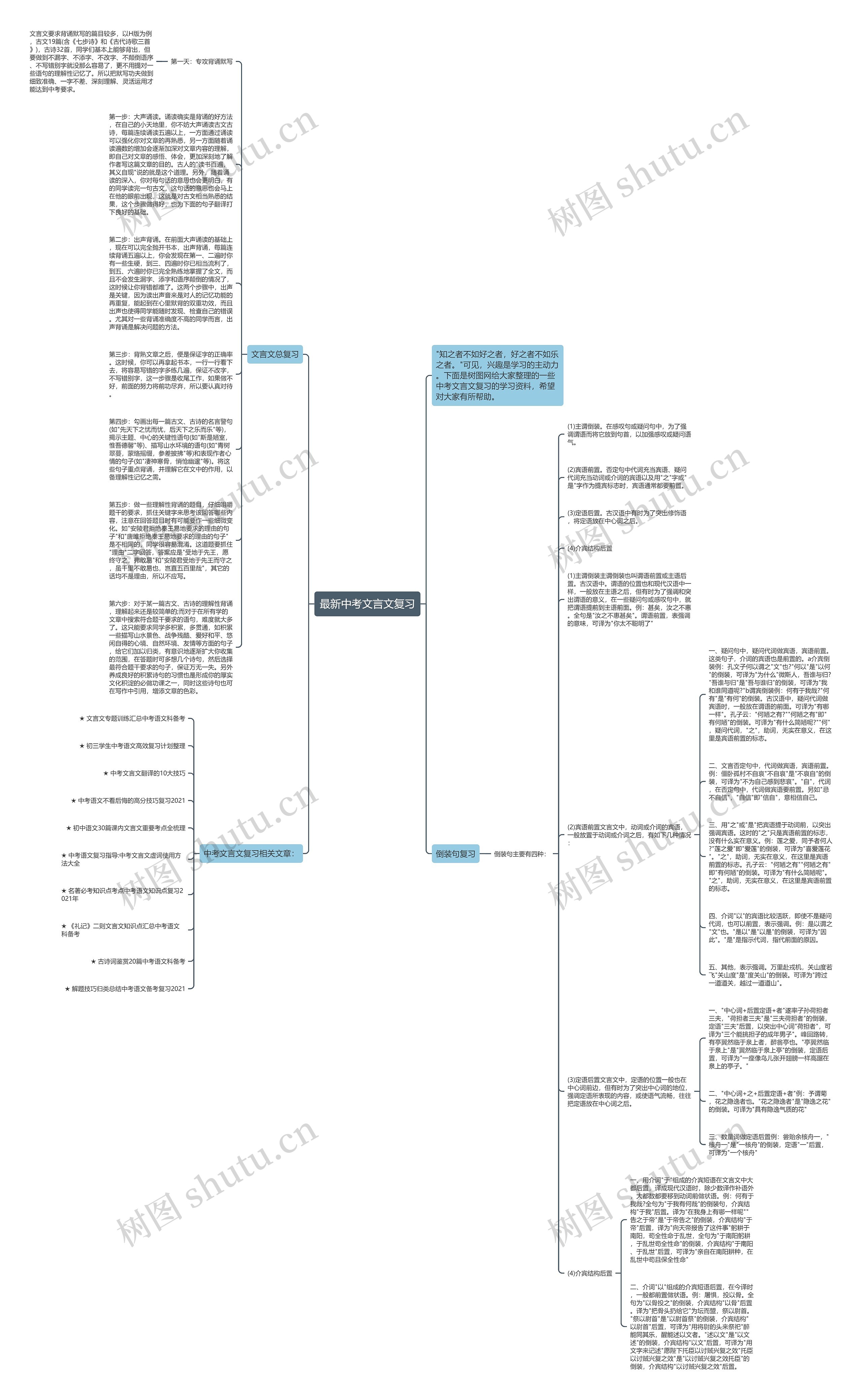 最新中考文言文复习思维导图