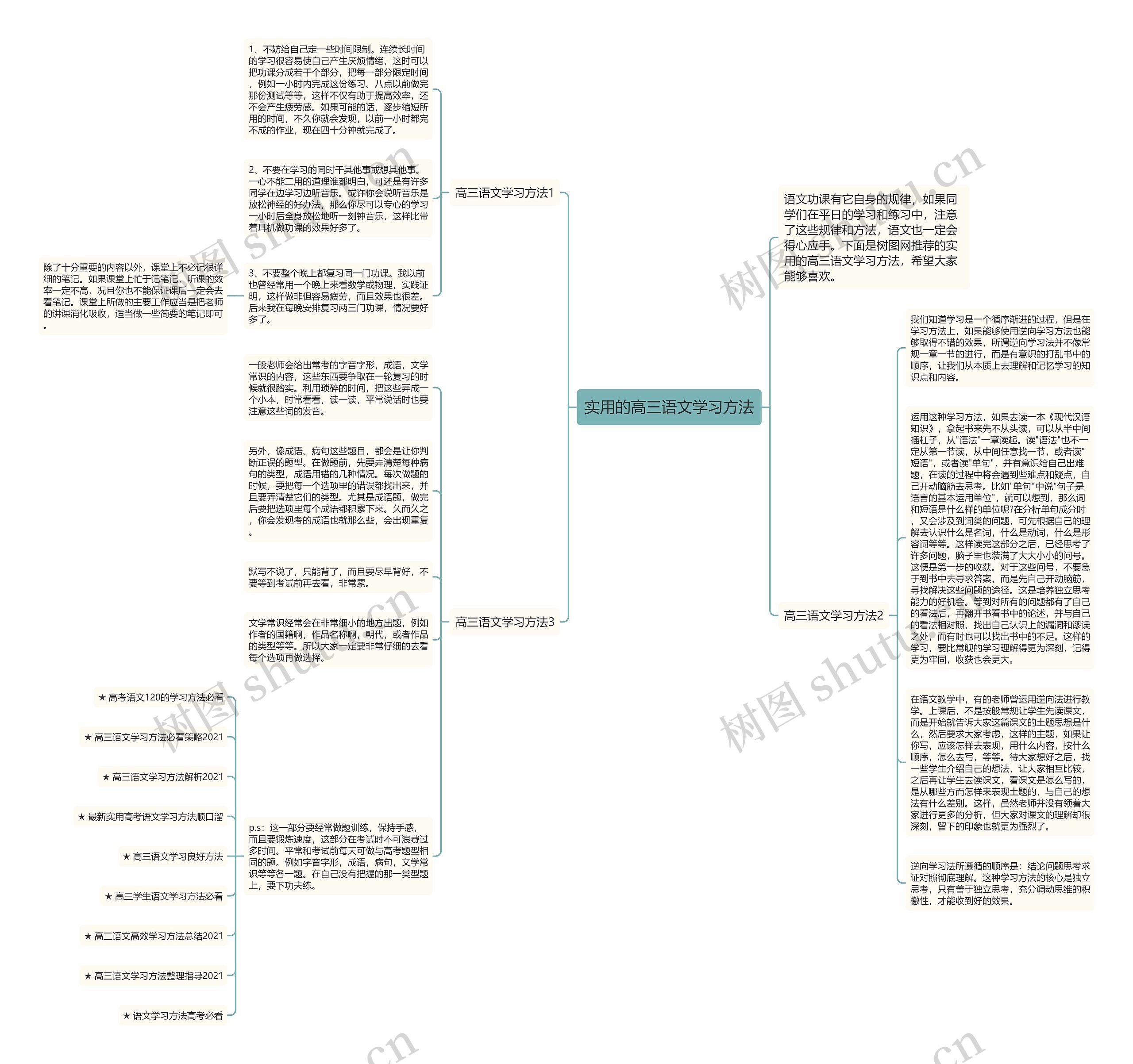 实用的高三语文学习方法思维导图