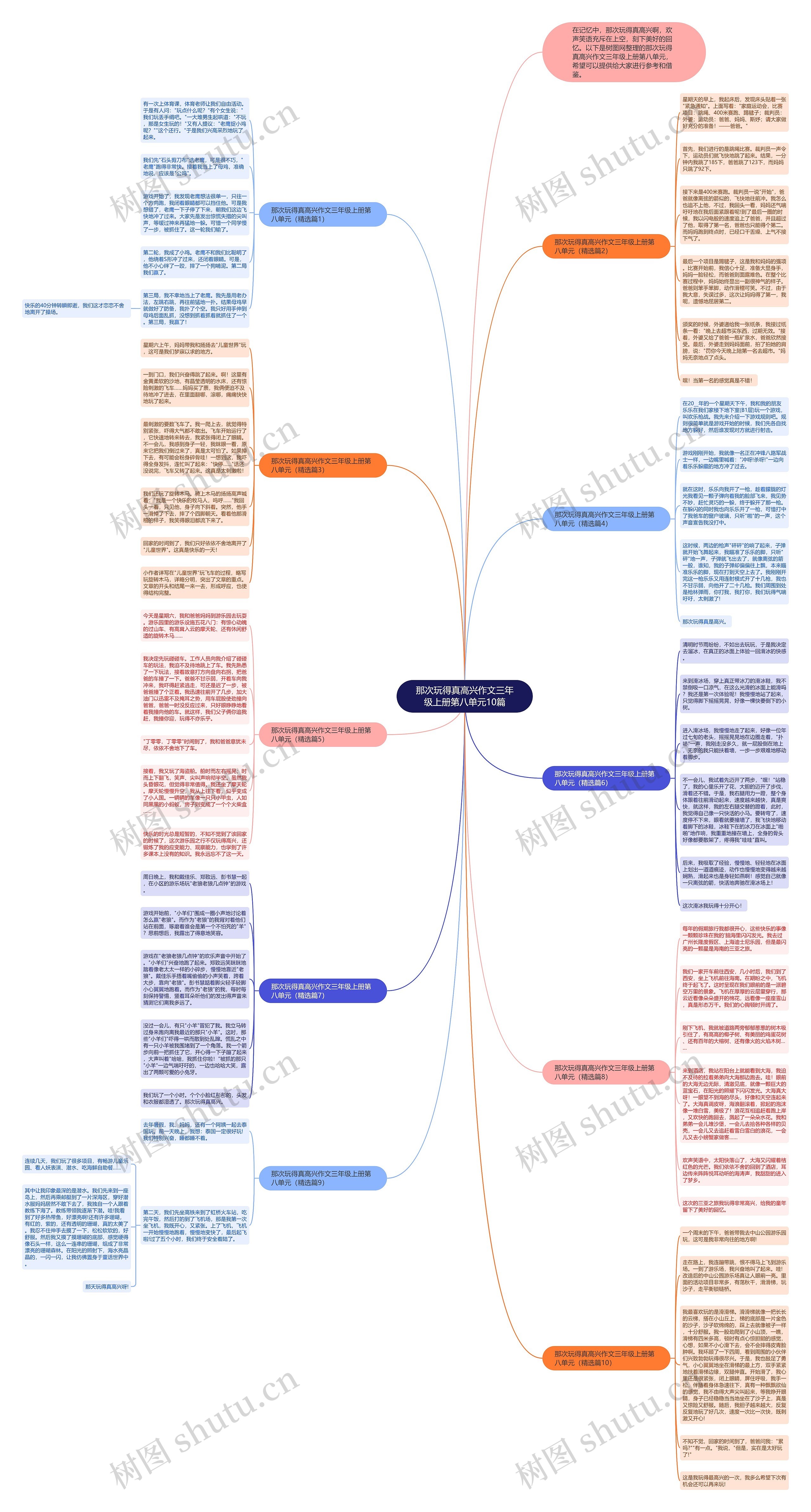 那次玩得真高兴作文三年级上册第八单元10篇思维导图