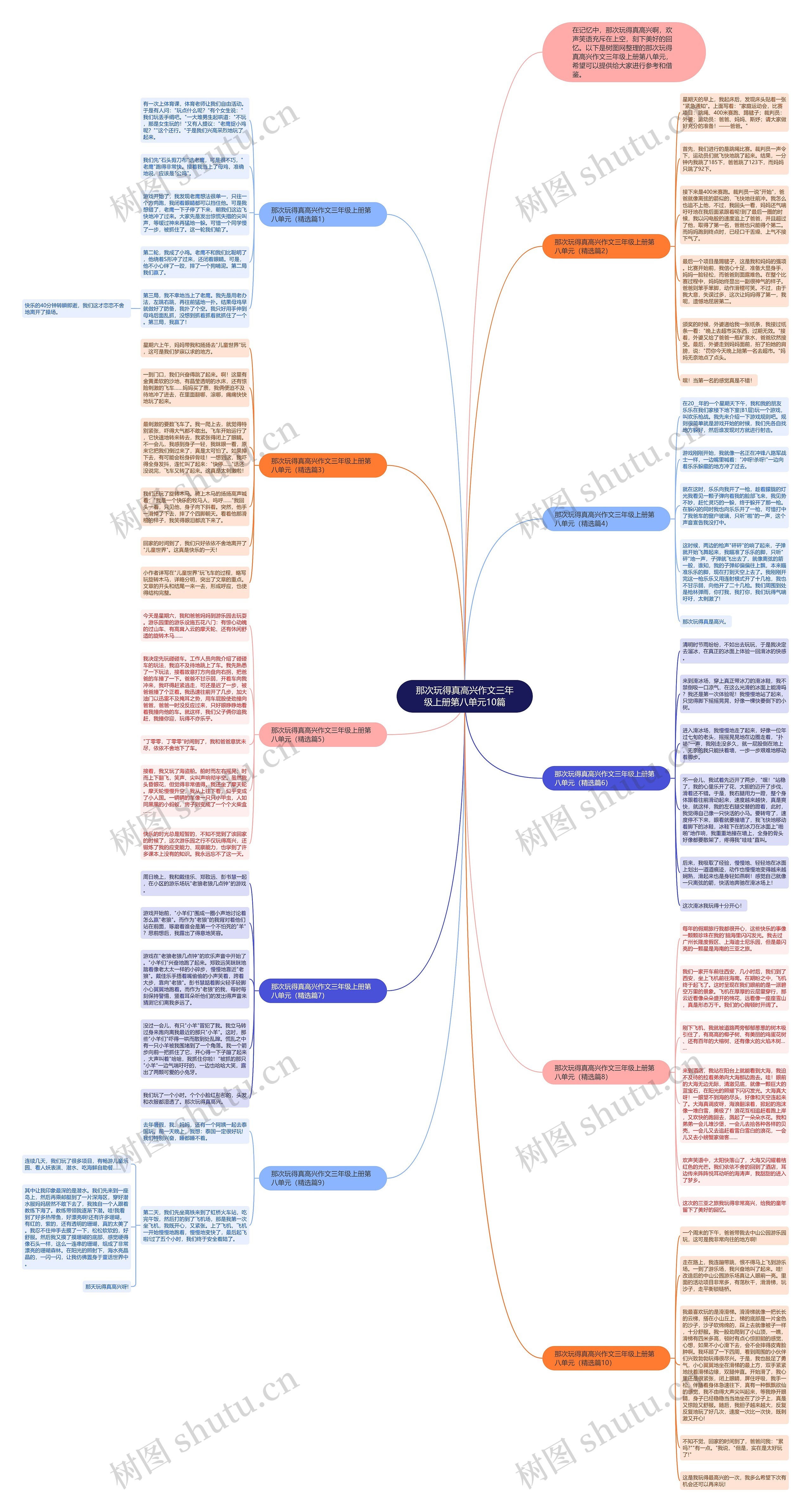 那次玩得真高兴作文三年级上册第八单元10篇思维导图高清图 那次玩得真高兴作文三年级上册第八单元10篇思维导图