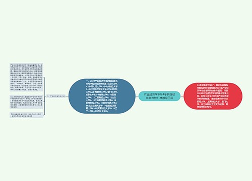 产业经济学2024考研院校排名出炉！推荐这三所