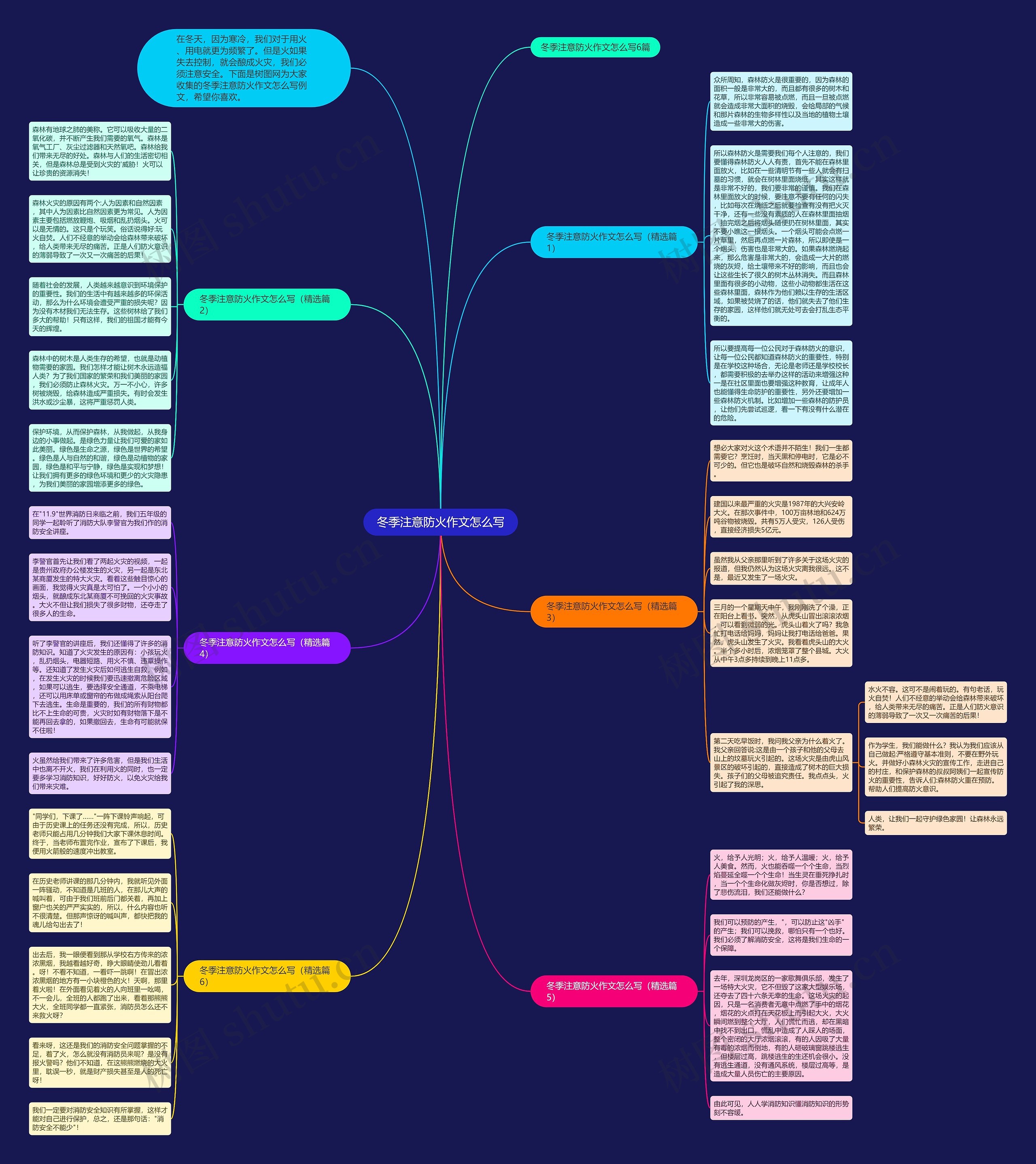 冬季注意防火作文怎么写思维导图