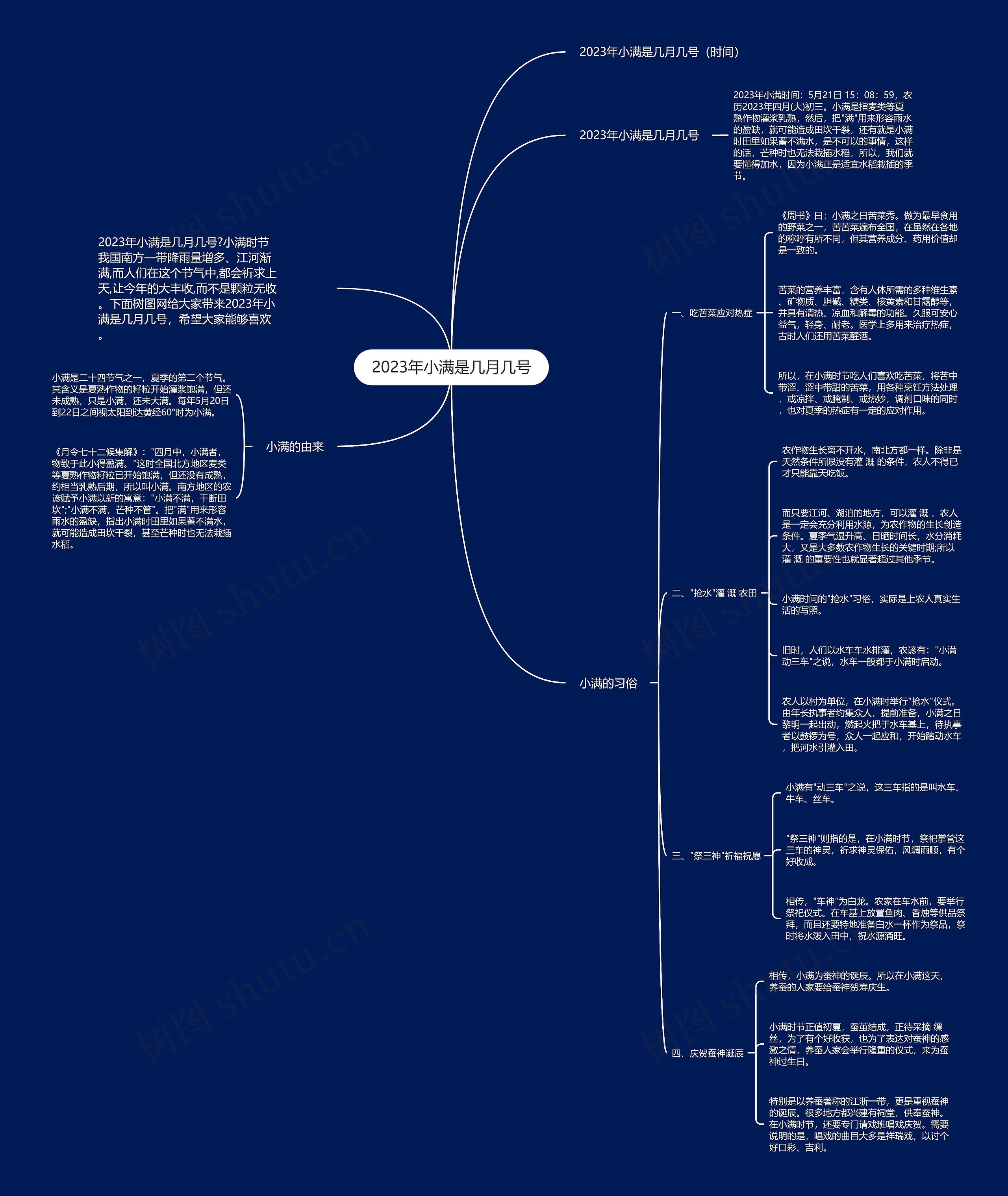 2023年小满是几月几号思维导图