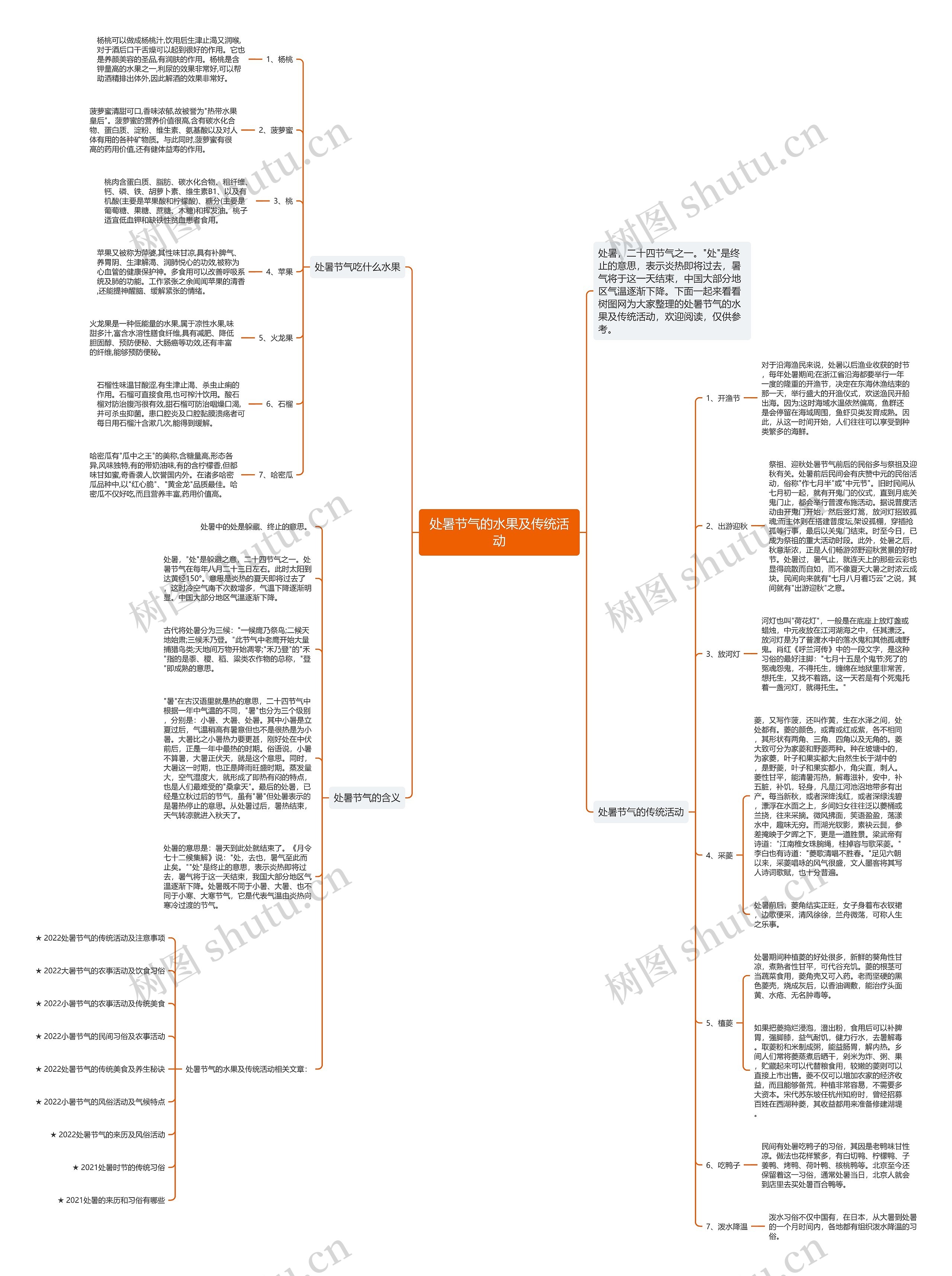 处暑节气的水果及传统活动思维导图