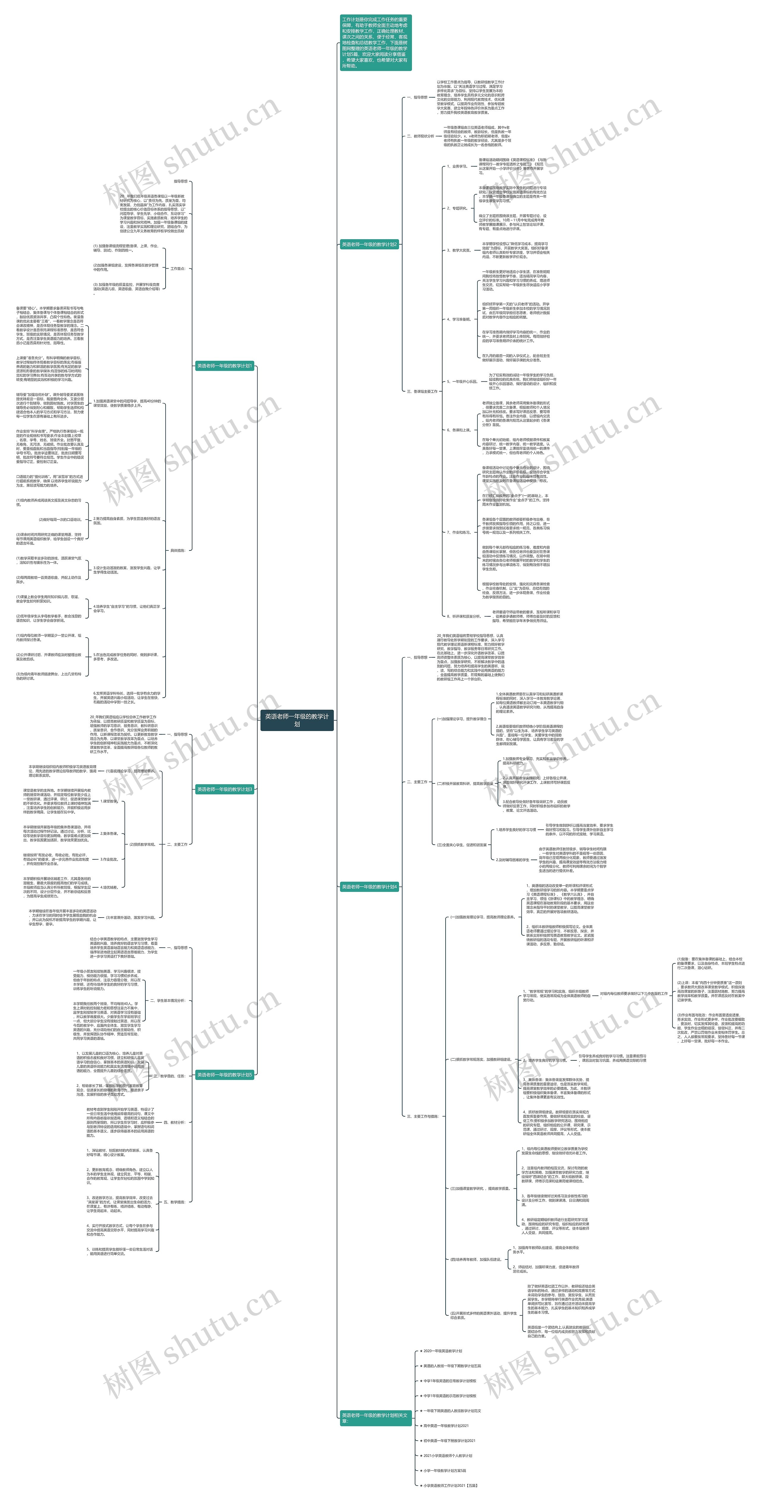 英语老师一年级的教学计划思维导图