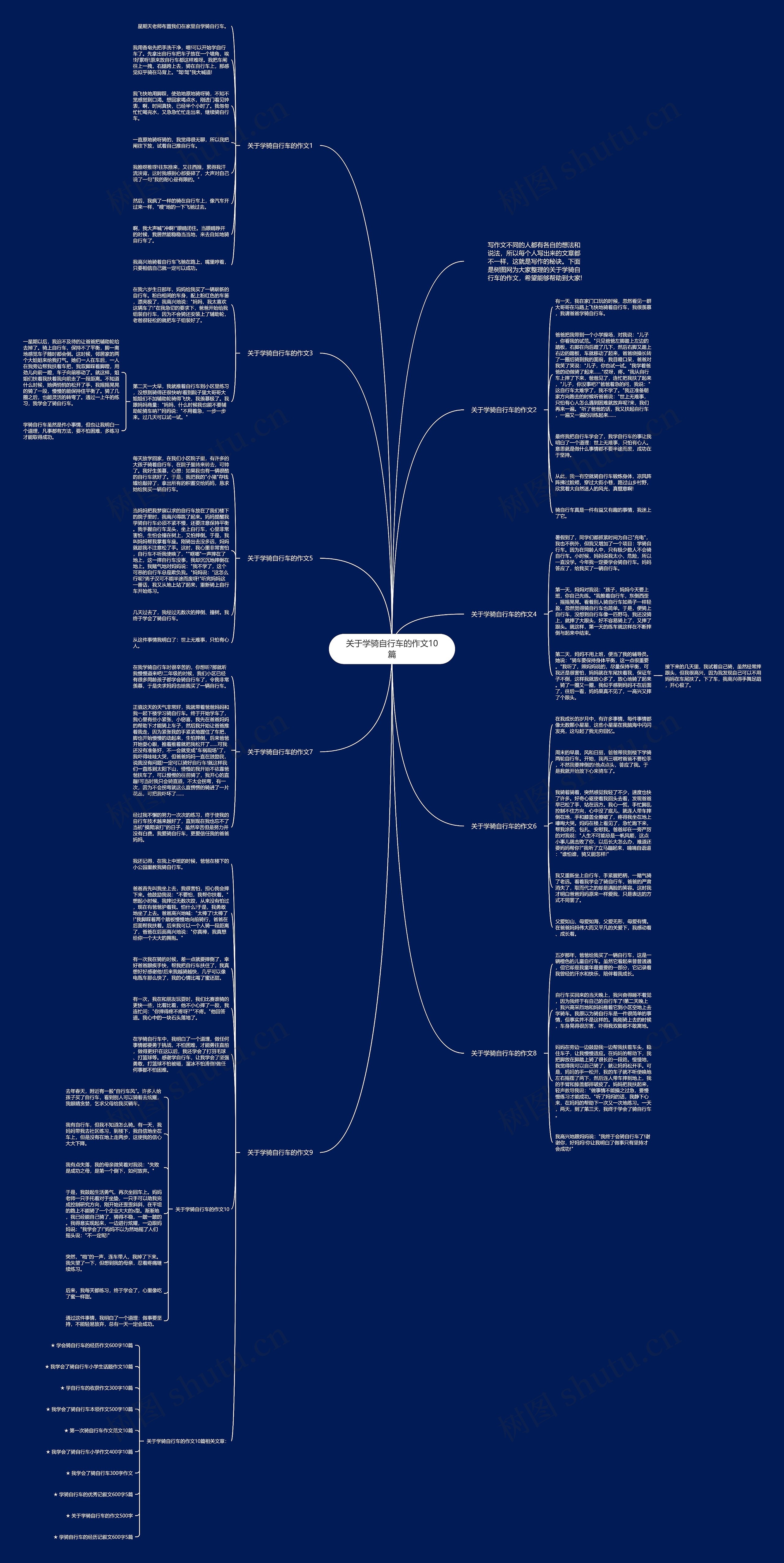 关于学骑自行车的作文10篇思维导图