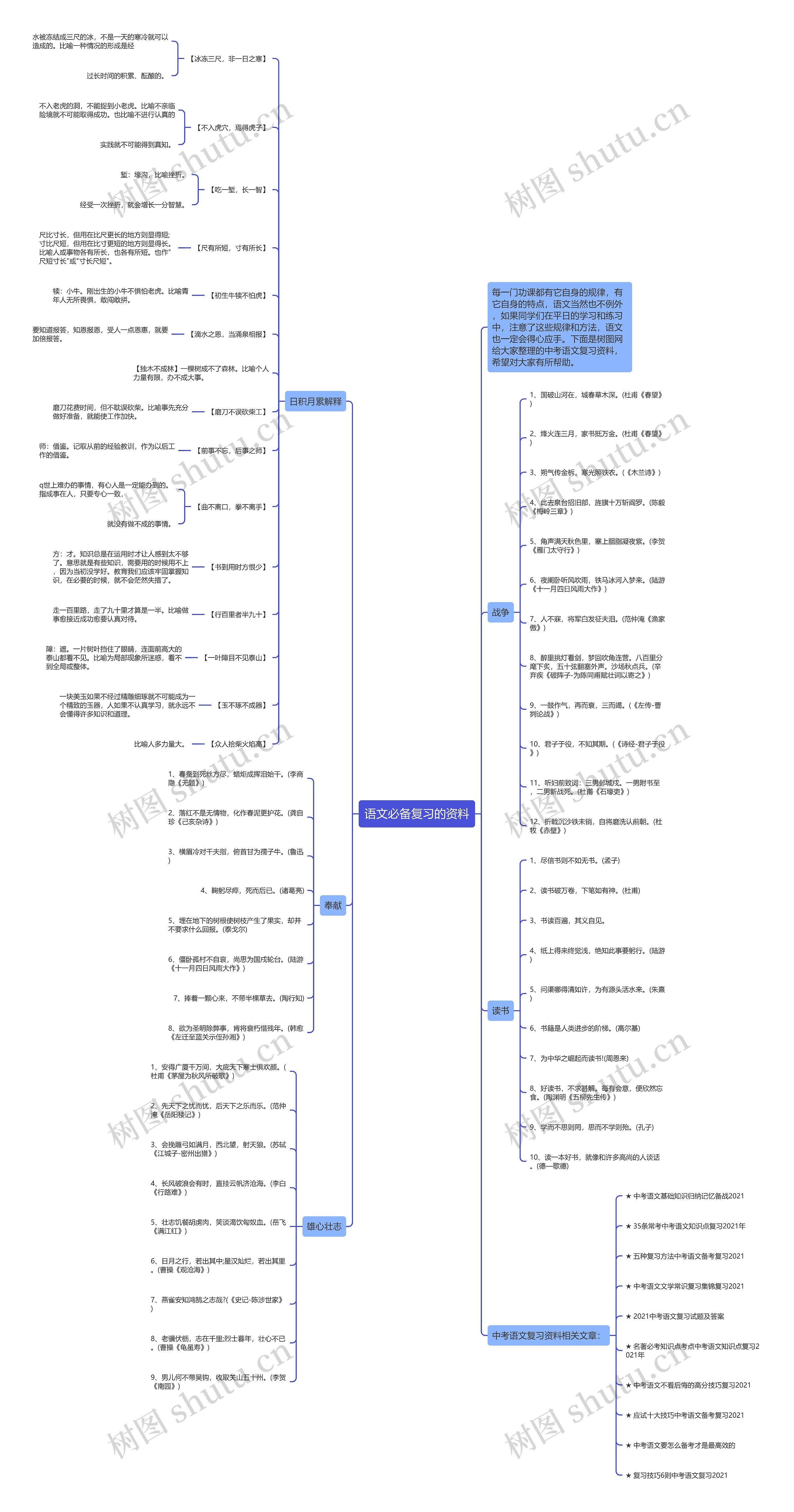 语文必备复习的资料思维导图
