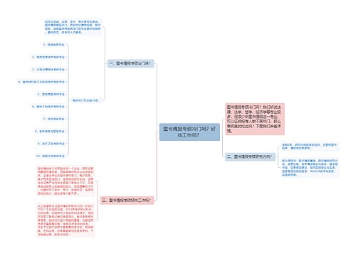 图书情报专硕冷门吗？好找工作吗？