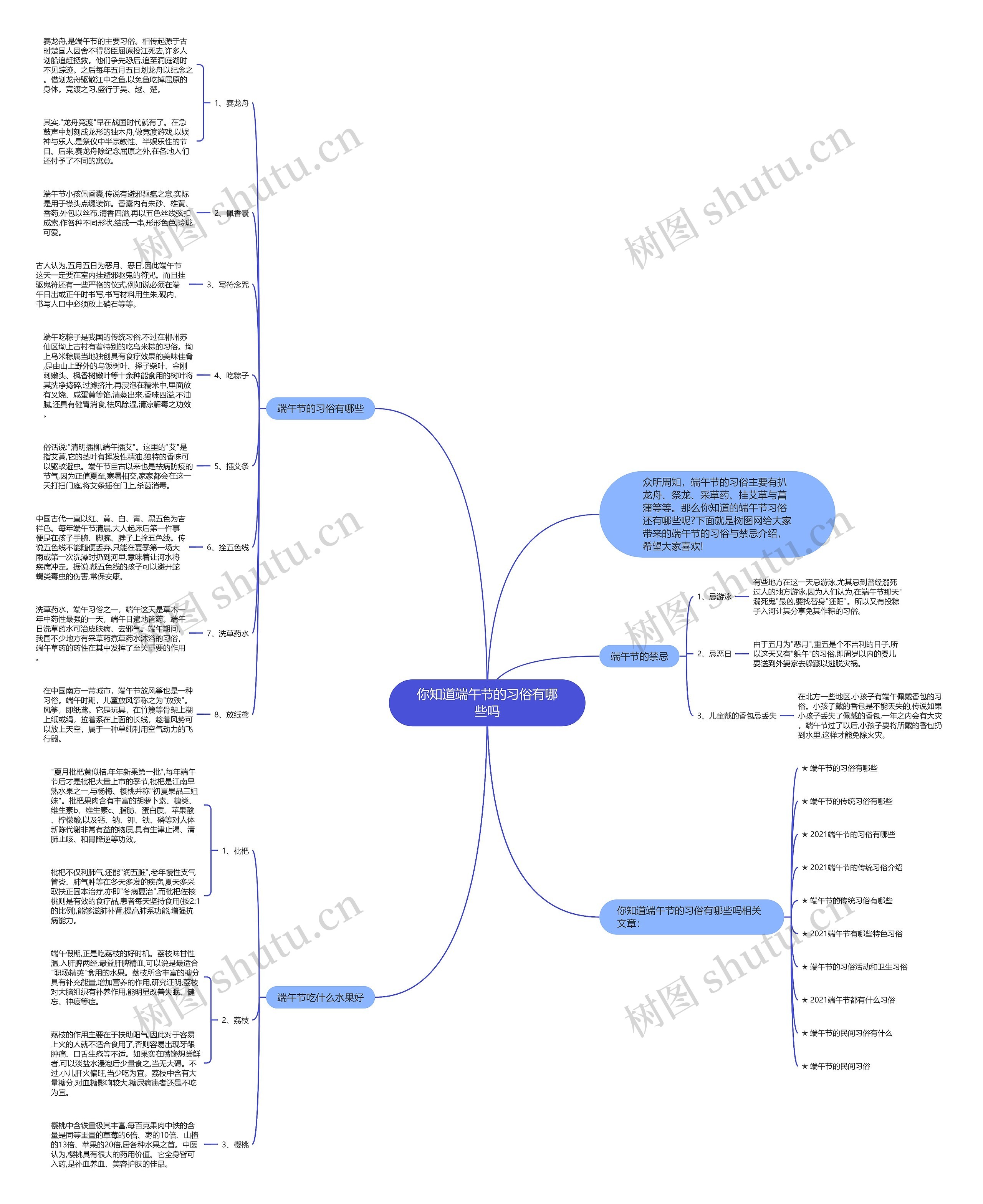 你知道端午节的习俗有哪些吗思维导图