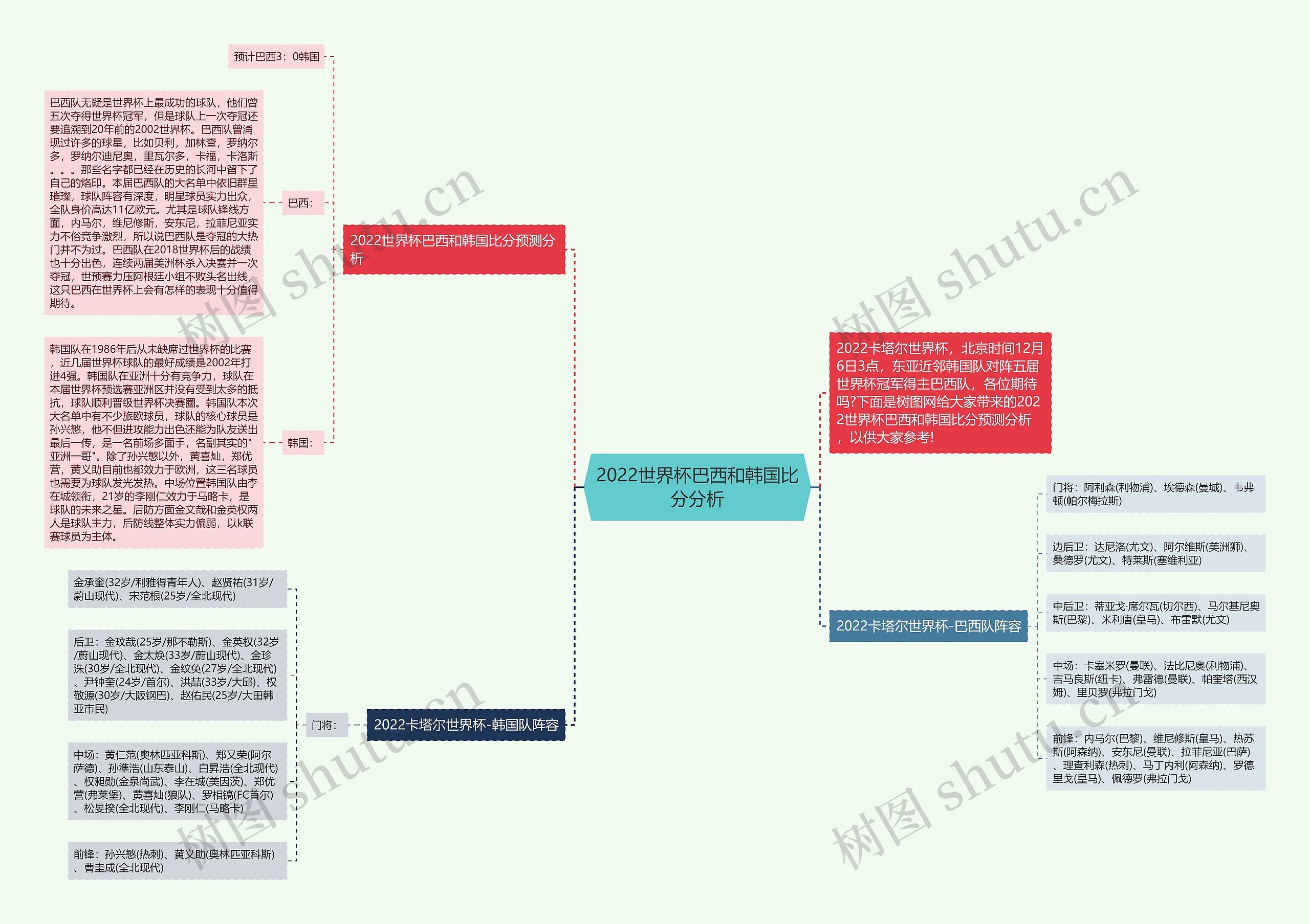 2022世界杯巴西和韩国比分分析 2022世界杯巴西和韩国比分分析