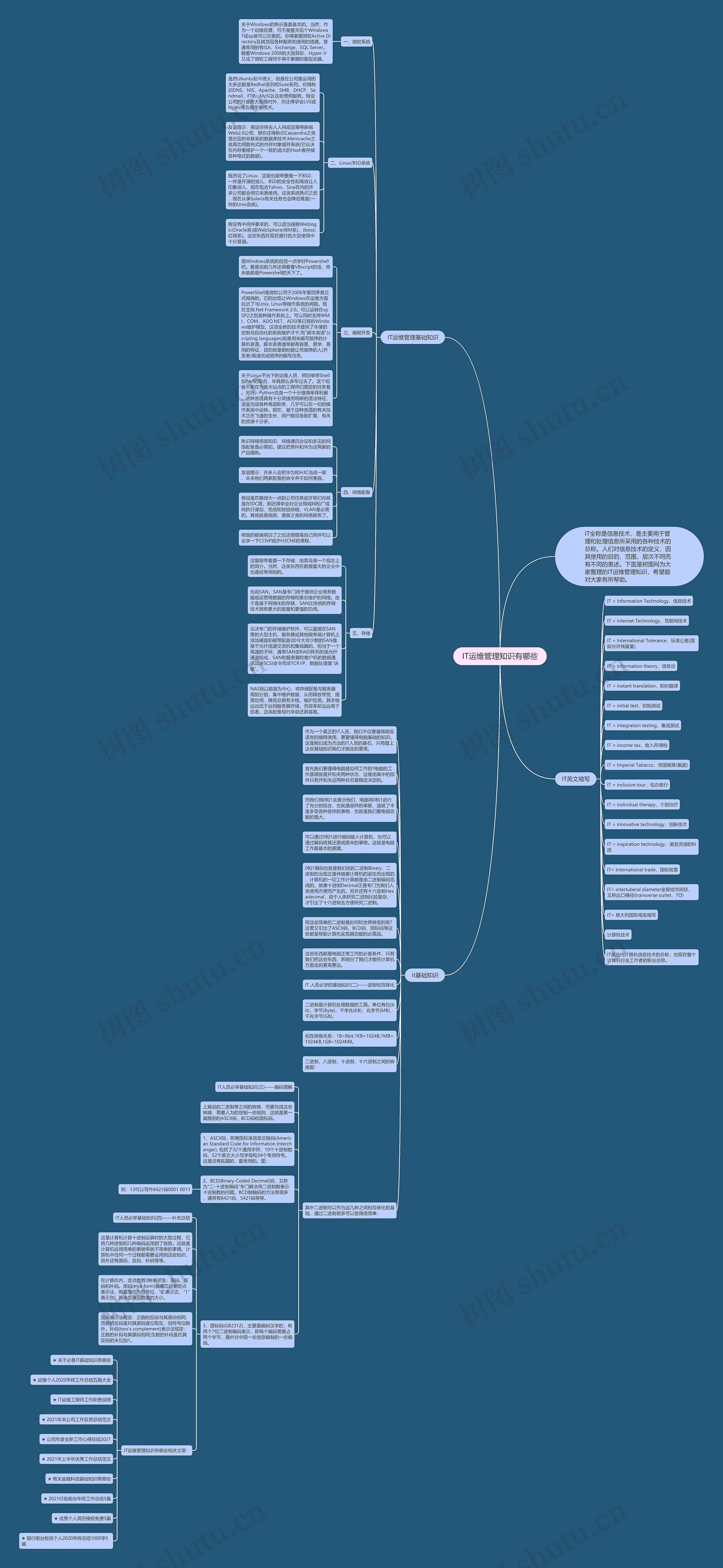 IT运维管理知识有哪些思维导图