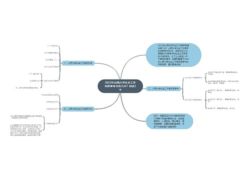 2023年山西大学社会工作考研参考书有几本？初试5本