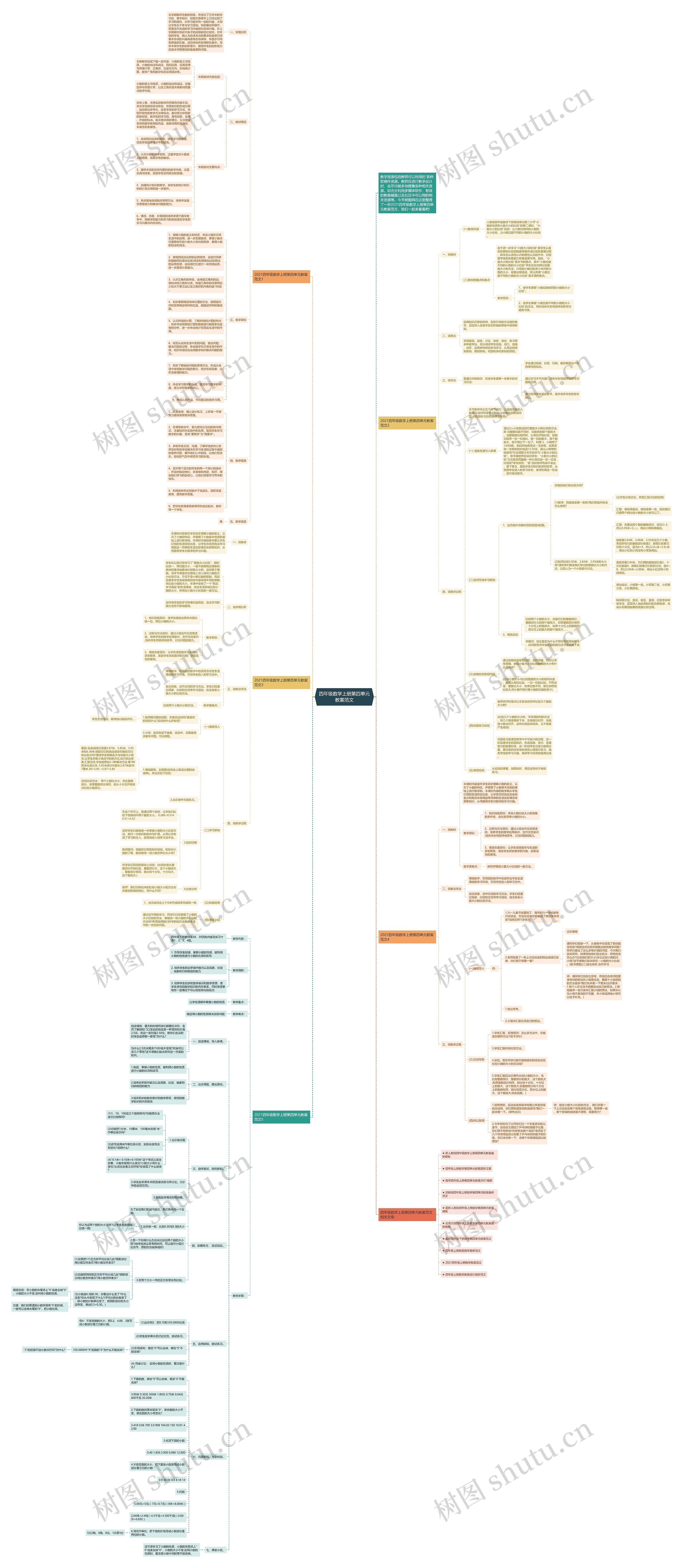 四年级数学上册第四单元教案范文思维导图