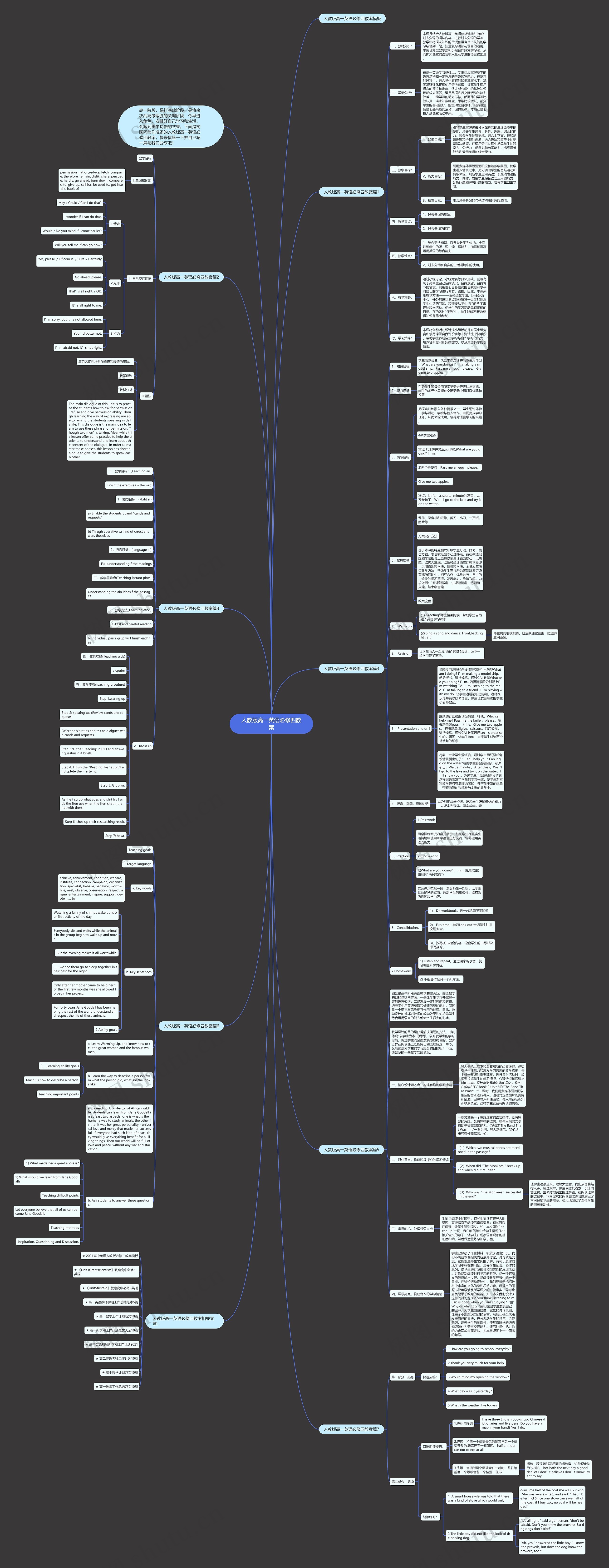 人教版高一英语必修四教案思维导图