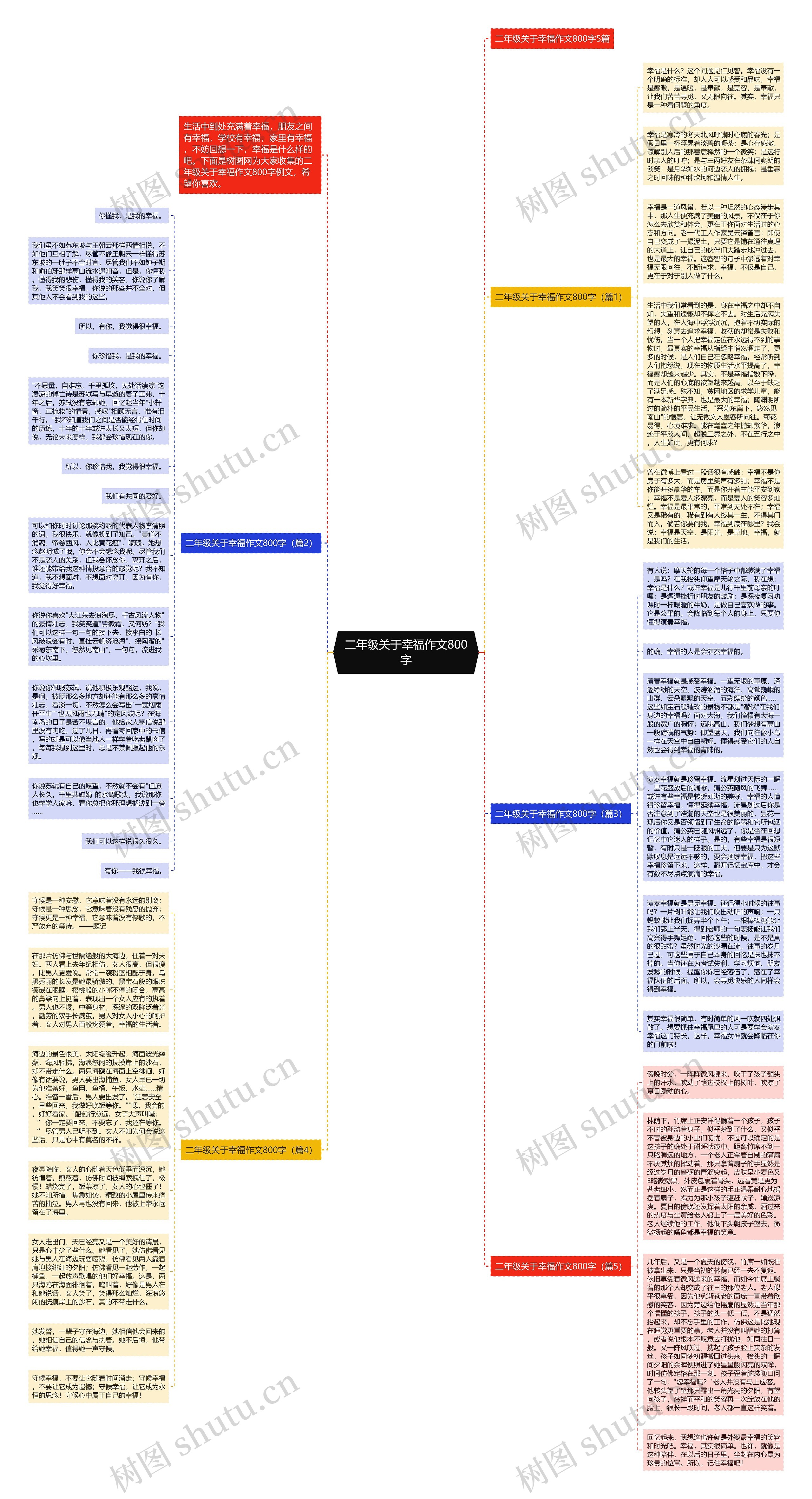 二年级关于幸福作文800字思维导图