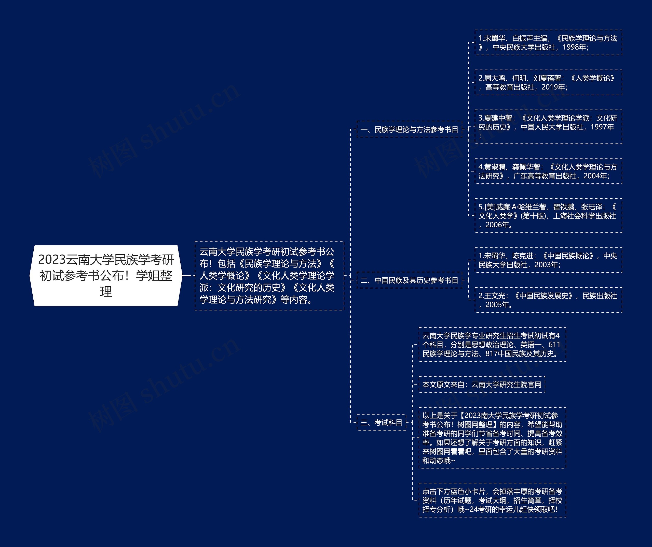 2023云南大学民族学考研初试参考书公布！学姐整理