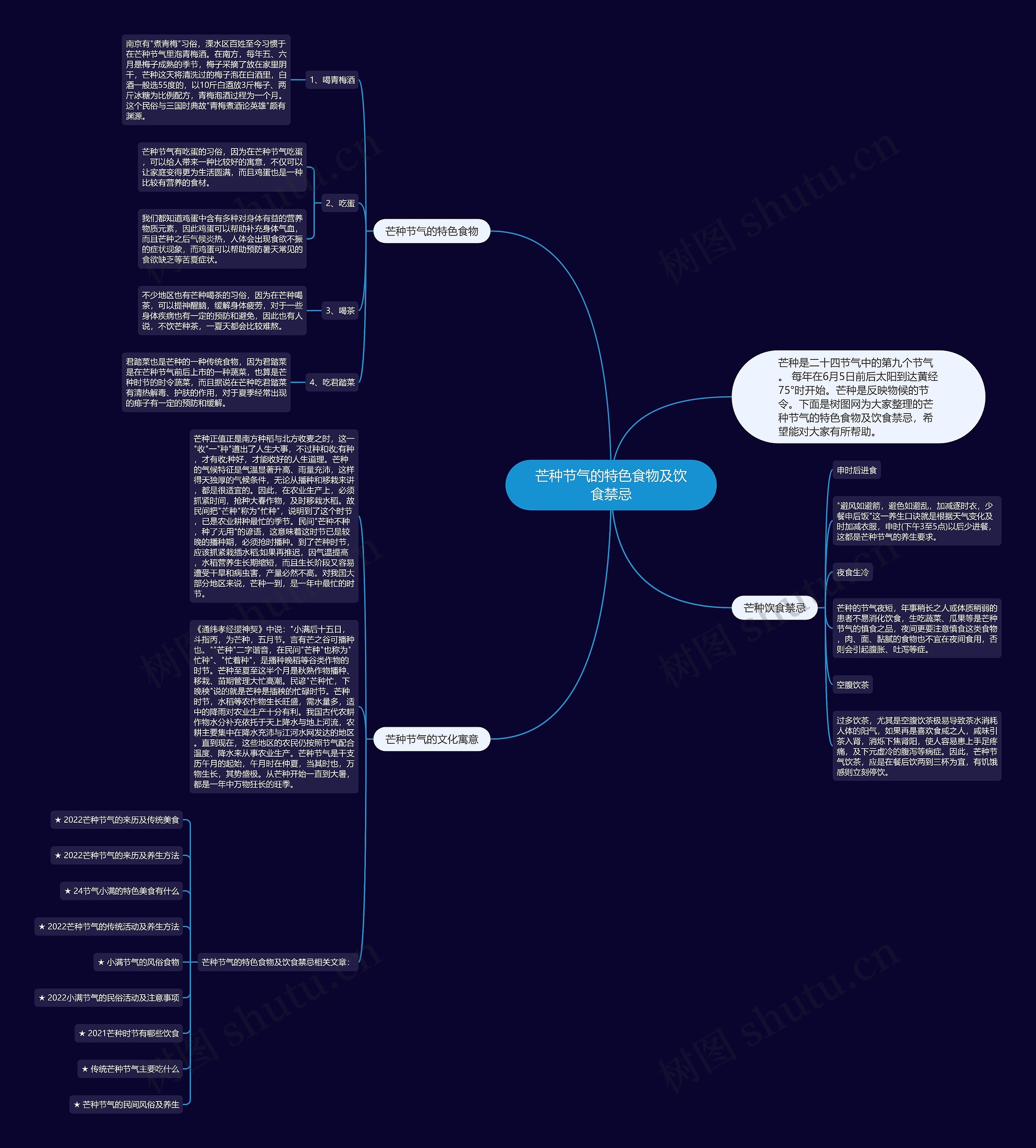 芒种节气的特色食物及饮食禁忌思维导图