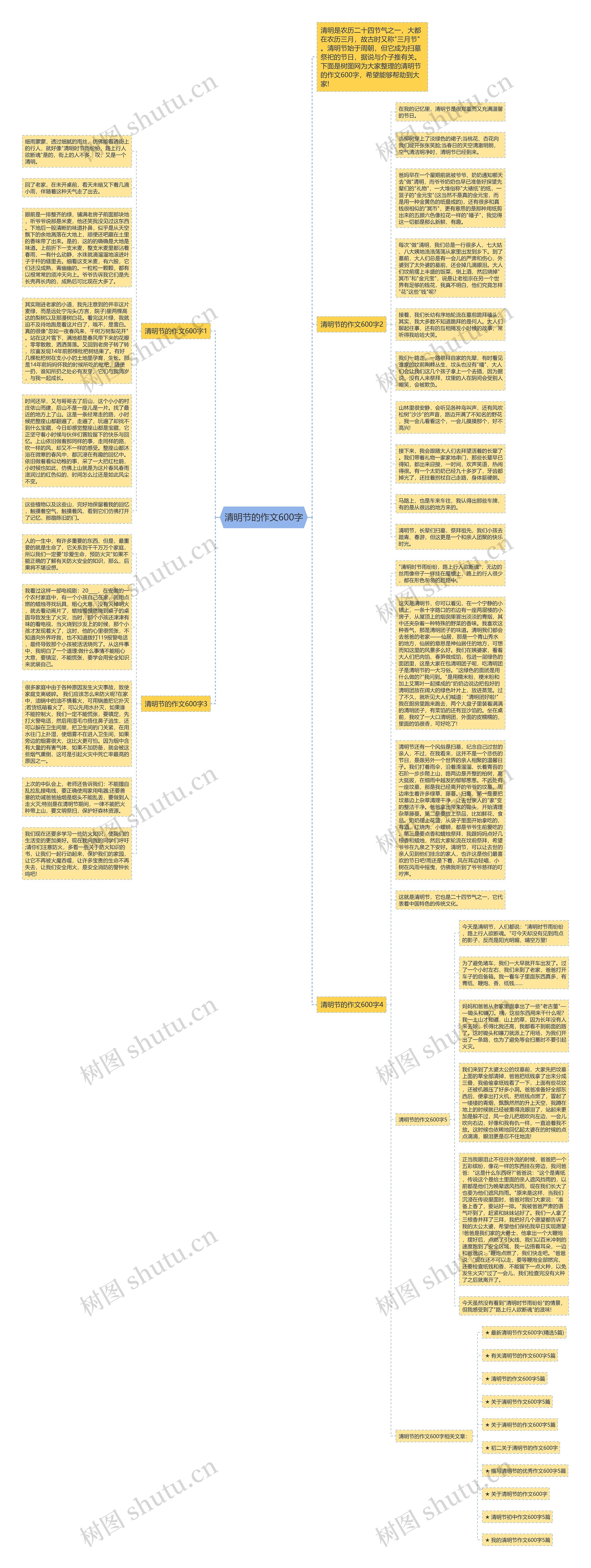 清明节的作文600字思维导图