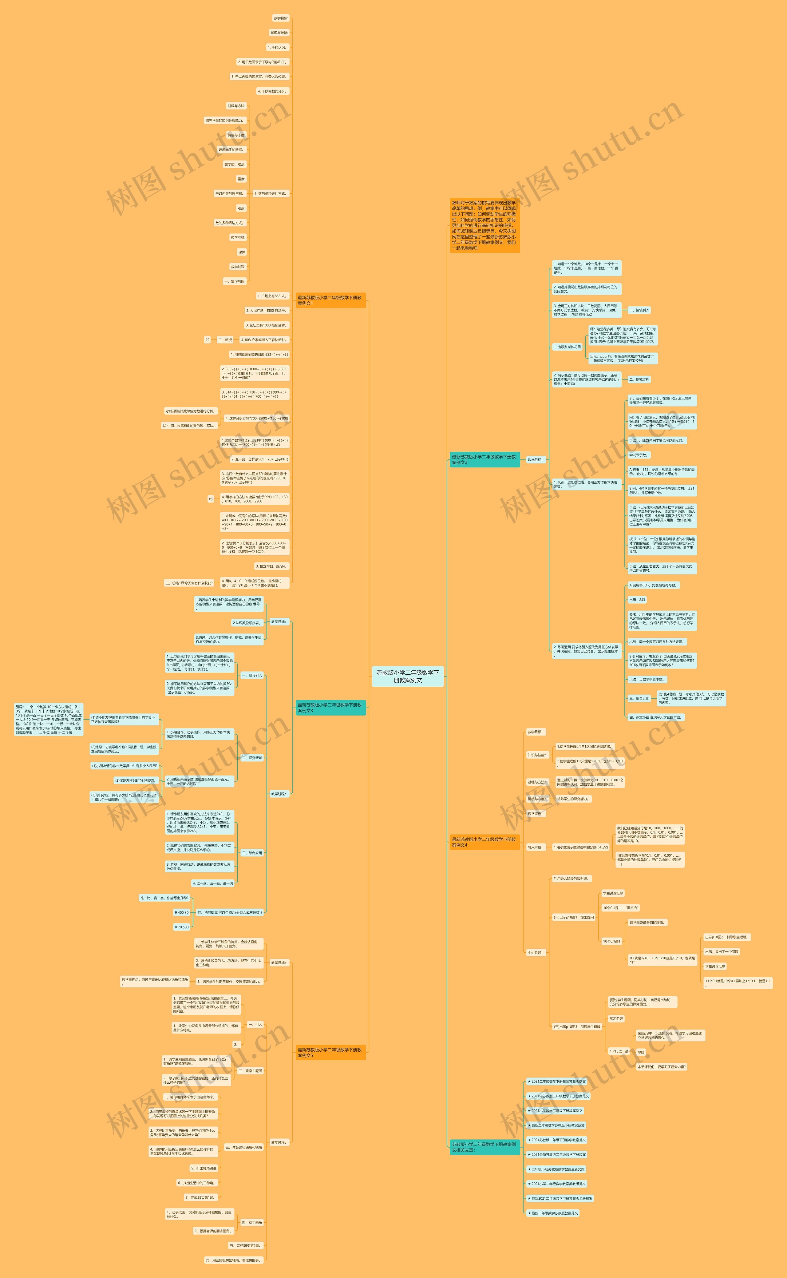 苏教版小学二年级数学下册教案例文思维导图
