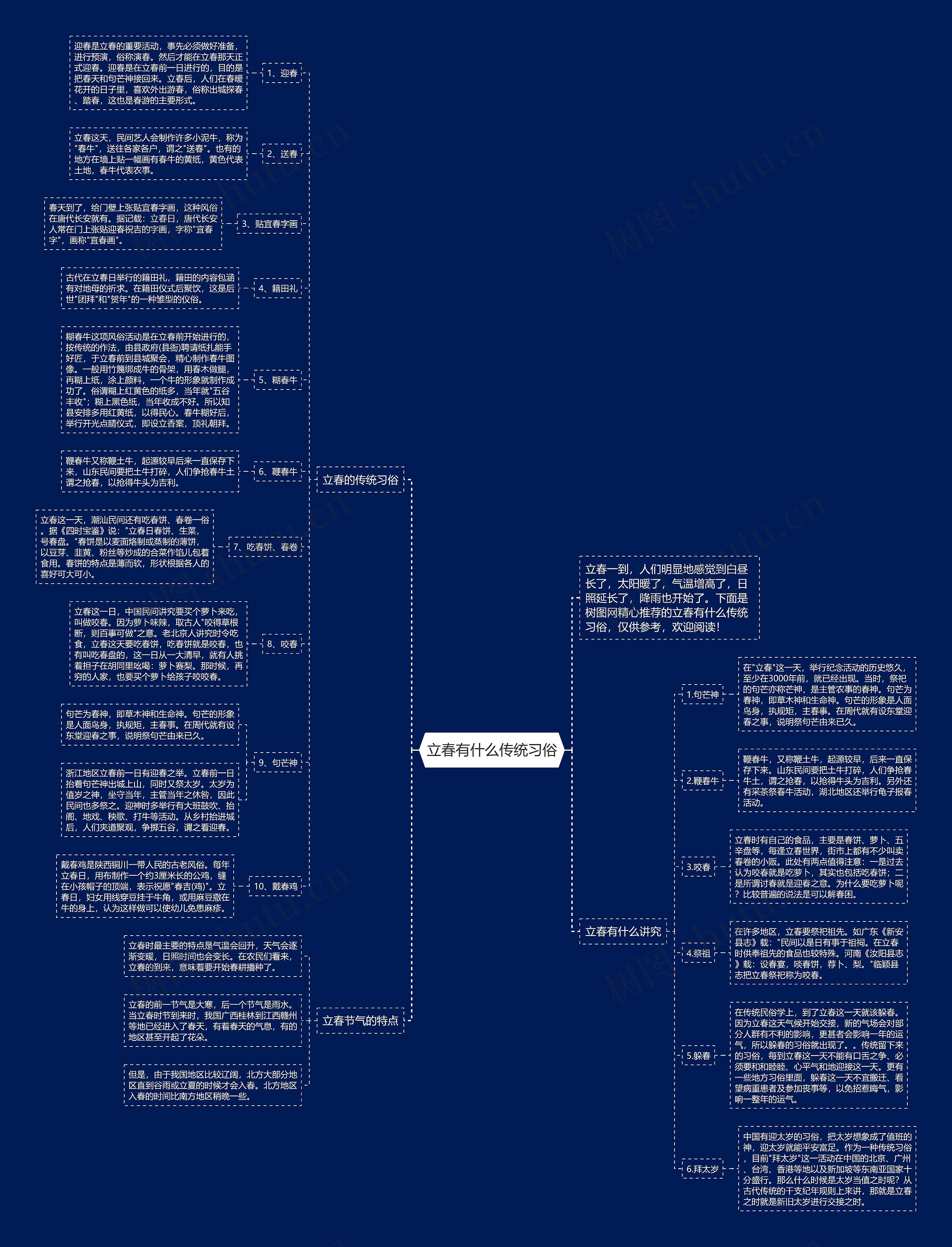 立春有什么传统习俗思维导图